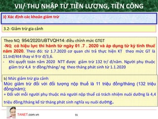 TANET.com.vn 55
Theo NQ 954/2020/UBTVQH14: điều chỉnh mức GTGT
-NQ có hiệu lực thi hành từ ngày 01 .7 . 2020 và áp dụng từ kỳ tính thuế
năm 2020. Theo đó: từ 1.7.2020 cơ quan chi trả thực hiện KT theo mức GT là
11.trđ/4t4 thay vì 9 tr đ/3,6.
- Khi quyết toán năm 2020 NTT được giảm trừ 132 tr/ đ/năm. Người phụ thuộc
giảm trừ 4,4 tr đồng/tháng/ ng theo tháng phát sinh từ 1.1.2020
b) Mức giảm trừ gia cảnh
Mức giảm trừ đối với đối tượng nộp thuế là 11 triệu đồng/tháng (132 triệu
đồng/năm);
+ Đối với mỗi người phụ thuộc mà người nộp thuế có trách nhiệm nuôi dưỡng là 4,4
triệu đồng/tháng kể từ tháng phát sinh nghĩa vụ nuôi dưỡng.
3) Xác định các khoản giảm trừ
3.2- Giảm trừ gia cảnh
VII/ THU NHẬP TỪ TIỀN LƯƠNG, TIỀN CÔNG
 