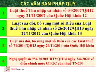 TANET.com.vn
Nghị quyết số 954/2020/UBTVQH14 ngày 2/6/2020 về
điều chỉnh mức GTGC của thuế TNCN
Luật thuế Thu nhập cá nhân số 04/2007/QH12
ngày 21/11/2007 của Quốc Hội khóa 12
1
CÁC VĂN BẢN PHÁP QUY
Luật sửa đổi, bổ sung một số Điều của Luật
thuế Thu nhập cá nhân số 26/2012/QH13 ngày
22/11/2012 của Quốc Hội khóa 13
2
Luật sửa đổi, bổ sung một số Điều của các Luật thuế
số 71/2014/QH13 ngày 26/11/2014 của Quốc Hội khóa
13
3
4
 