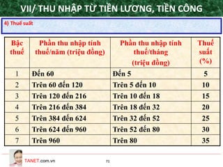 TANET.com.vn 71
Bậc
thuế
Phần thu nhập tính
thuế/năm (triệu đồng)
Phần thu nhập tính
thuế/tháng
(triệu đồng)
Thuế
suất
(%)
1 Đến 60 Đến 5 5
2 Trên 60 đến 120 Trên 5 đến 10 10
3 Trên 120 đến 216 Trên 10 đến 18 15
4 Trên 216 đến 384 Trên 18 đến 32 20
5 Trên 384 đến 624 Trên 32 đến 52 25
6 Trên 624 đến 960 Trên 52 đến 80 30
7 Trên 960 Trên 80 35
4) Thuế suất
VII/ THU NHẬP TỪ TIỀN LƯƠNG, TIỀN CÔNG
 