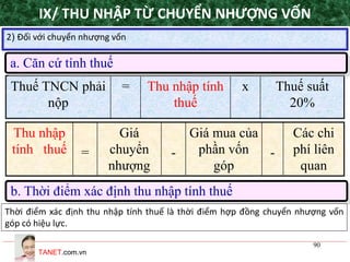 TANET.com.vn
90
2) Đối với chuyển nhượng vốn
Thuế TNCN phải
nộp
= Thu nhập tính
thuế
x Thuế suất
20%
Thu nhập
tính thuế =
Giá
chuyển
nhượng
-
Giá mua của
phần vốn
góp
-
Các chi
phí liên
quan
a. Căn cứ tính thuế
IX/ THU NHẬP TỪ CHUYỂN NHƯỢNG VỐN
b. Thời điểm xác định thu nhập tính thuế
Thời điểm xác định thu nhập tính thuế là thời điểm hợp đồng chuyển nhượng vốn
góp có hiệu lực.
 