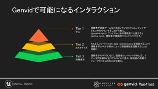#ue4fest#ue4fest
Genvidで可能になるインタラクション 
Tier 1
介入
Tier 2
カスタマイズ
Tier 3
情報表示
視聴者が直接ゲームなどのコンテンツに介入し、プレイヤー
とインタラクションすることが可能に。
(passive input - プレイヤー、他の視聴者にも見える )
(active input - 視聴者が積極的にコンテンツに介入 )
カスタムフィード（chat / data / camera etc.) を提供することで
視聴者がレベルや好みによって視聴体験を調整することが
可能に。
視聴者からベテランまで、視聴者のレベルや好みに応じて
データや情報などをリアルタイムに表示。視聴者の教育や
ビューアビリティの向上が可能に。
 
