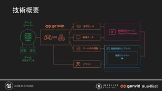 #ue4fest#ue4fest
技術概要 
 