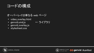#ue4fest#ue4fest
オーバーレイは単なる web ページ 
• video_overlay.html 
• genvid.umd.js ← ライブラリ 
• genvid_overlay.js 
• stylesheet.css 
コードの構成 
 