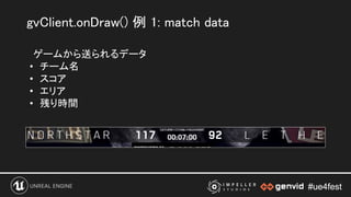 #ue4fest#ue4fest
ゲームから送られるデータ 
• チーム名 
• スコア 
• エリア 
• 残り時間 
gvClient.onDraw() 例 1: match data 
 