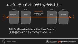 #ue4fest#ue4fest
エンターテイメントの新たなカテゴリー 
1920s
映画・テレビ
2010s
esports
1970s
ゲーム
2025?
AR/VR/MR
インタラクティブ・スト
リーミング
OPPORTUNITY
MILEs (Massive Interactive Live Events)：
大規模インタラクティブ・ライブ・イベント
LeanBack
LeanIn
 