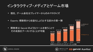 #ue4fest#ue4fest
インタラクティブ・メディアとゲーム市場 
• 現在、ゲーム会社はプレイヤーからのみマネタイズ 
 
• Esports：視聴者から収益化しようとする試みの第一陣 
 
• 開発者は Genvid のようなツールを使うことで 
その成長をブーストすることが可能
 
2016 2017 2018 2019 2020
$93.8B
$104.6B
$119.2B
$139.1B
$168.8B
インタラクティブ
メディア
デジタルゲーム
世界のインタラクティブ・メディア / ゲーム市場
 