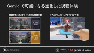 #ue4fest#ue4fest
視聴者毎にカスタマイズされた視聴体験  リアルタイムにインタラクション可能 
Genvid で可能になる進化した視聴体験 
 