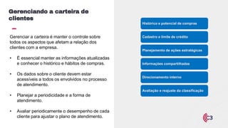 Gerenciar a carteira é manter o controle sobre
todos os aspectos que afetam a relação dos
clientes com a empresa.
• É essencial manter as informações atualizadas
e conhecer o histórico e hábitos de compras.
• Os dados sobre o cliente devem estar
acessíveis a todos os envolvidos no processo
de atendimento.
• Planejar a periodicidade e a forma de
atendimento.
• Avaliar periodicamente o desempenho de cada
cliente para ajustar o plano de atendimento.
Gerenciando a carteira de
clientes
Histórico e potencial de compras
Cadastro e limite de crédito
Planejamento de ações estratégicas
Informações compartilhadas
Direcionamento interno
Avaliação e reajuste da classificação
 