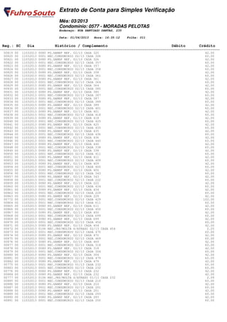 Extrato de Conta para Simples Verificação
                                Mês: 03/2013
                                Condomínio: 0577 - MORADAS PELOTAS
                                Endereço: RUA SANTIAGO DANTAS, 235

                                Data: 01/04/2013   Hora: 16:35:12    Folha: 011

 Reg.: SC     Dia            Histórico / Complemento                                         Débito         Crédito
========================================================================================================================
  00819 00 11032013 0080 PG.SANEP REF. 02/13 CASA 325                                                           42.00
  00820 00 11032013 0001 REC.CONDOMINIO 02/13 CASA 326                                                          60.00
  00821 00 11032013 0080 PG.SANEP REF. 02/13 CASA 326                                                           42.00
  00822 00 11032013 0001 REC.CONDOMINIO 02/13 CASA 357                                                          60.00
  00823 00 11032013 0080 PG.SANEP REF. 02/13 CASA 357                                                           42.00
  00824 00 11032013 0001 REC.CONDOMINIO 02/13 CASA 358                                                          60.00
  00825 00 11032013 0080 PG.SANEP REF. 02/13 CASA 358                                                           42.00
  00826 00 11032013 0001 REC.CONDOMINIO 02/13 CASA 361                                                          60.00
  00827 00 11032013 0080 PG.SANEP REF. 02/13 CASA 361                                                           42.00
  00828 00 11032013 0001 REC.CONDOMINIO 02/13 CASA 364                                                          60.00
  00829 00 11032013 0080 PG.SANEP REF. 02/13 CASA 364                                                           42.00
  00830 00 11032013 0001 REC.CONDOMINIO 02/13 CASA 385                                                          60.00
  00831 00 11032013 0080 PG.SANEP REF. 02/13 CASA 385                                                           42.00
  00832 00 11032013 0001 REC.CONDOMINIO 02/13 CASA 387                                                          60.00
  00833 00 11032013 0080 PG.SANEP REF. 02/13 CASA 387                                                           42.00
  00834 00 11032013 0001 REC.CONDOMINIO 02/13 CASA 389                                                          60.00
  00835 00 11032013 0080 PG.SANEP REF. 02/13 CASA 389                                                           42.00
  00836 00 11032013 0001 REC.CONDOMINIO 02/13 CASA 401                                                          60.00
  00837 00 11032013 0080 PG.SANEP REF. 02/13 CASA 401                                                           42.00
  00838 00 11032013 0001 REC.CONDOMINIO 02/13 CASA 418                                                          60.00
  00839 00 11032013 0080 PG.SANEP REF. 02/13 CASA 418                                                           42.00
  00840 00 11032013 0001 REC.CONDOMINIO 02/13 CASA 425                                                          60.00
  00841 00 11032013 0080 PG.SANEP REF. 02/13 CASA 425                                                           42.00
  00842 00 11032013 0001 REC.CONDOMINIO 02/13 CASA 435                                                          60.00
  00843 00 11032013 0080 PG.SANEP REF. 02/13 CASA 435                                                           42.00
  00844 00 11032013 0001 REC.CONDOMINIO 02/13 CASA 436                                                          60.00
  00845 00 11032013 0080 PG.SANEP REF. 02/13 CASA 436                                                           42.00
  00846 00 11032013 0001 REC.CONDOMINIO 02/13 CASA 440                                                          60.00
  00847 00 11032013 0080 PG.SANEP REF. 02/13 CASA 440                                                           42.00
  00848 00 11032013 0001 REC.CONDOMINIO 02/13 CASA 338                                                          60.00
  00849 00 11032013 0080 PG.SANEP REF. 02/13 CASA 338                                                           42.00
  00850 00 11032013 0001 REC.CONDOMINIO 02/13 CASA 411                                                          60.00
  00851 00 11032013 0080 PG.SANEP REF. 02/13 CASA 411                                                           42.00
  00852 00 11032013 0001 REC.CONDOMINIO 02/13 CASA 409                                                          60.00
  00853 00 11032013 0080 PG.SANEP REF. 02/13 CASA 409                                                           42.00
  00854 00 11032013 0001 REC.CONDOMINIO 02/13 CASA 400                                                          60.00
  00855 00 11032013 0080 PG.SANEP REF. 02/13 CASA 400                                                           42.00
  00856 00 11032013 0001 REC.CONDOMINIO 02/13 CASA 343                                                          60.00
  00857 00 11032013 0080 PG.SANEP REF. 02/13 CASA 343                                                           42.00
  00858 00 11032013 0001 REC.CONDOMINIO 02/13 CASA 222                                                          60.00
  00859 00 11032013 0080 PG.SANEP REF. 02/13 CASA 222                                                           42.00
  00860 00 11032013 0001 REC.CONDOMINIO 02/13 CASA 434                                                          60.00
  00861 00 11032013 0080 PG.SANEP REF. 02/13 CASA 434                                                           42.00
  00862 00 11032013 0001 REC.CONDOMINIO 02/13 CASA 229                                                          60.00
  00863 00 11032013 0080 PG.SANEP REF. 02/13 CASA 229                                                           42.00
  00772 00 11032013 0001 REC.CONDOMINIO 02/13 CASA 429                                                         102.00
  00864 00 11032013 0001 REC.CONDOMINIO 02/13 CASA 611                                                          60.00
  00865 00 11032013 0080 PG.SANEP REF. 02/13 CASA 611                                                           42.00
  00866 00 11032013 0001 REC.CONDOMINIO 02/13 CASA 450                                                          60.00
  00867 00 11032013 0080 PG.SANEP REF. 02/13 CASA 450                                                           42.00
  00868 00 11032013 0001 REC.CONDOMINIO 02/13 CASA 699                                                          60.00
  00869 00 11032013 0080 PG.SANEP REF. 02/13 CASA 699                                                           42.00
  00870 00 11032013 0001 REC.CONDOMINIO 02/13 CASA 454                                                          60.00
  00871 00 11032013 0080 PG.SANEP REF. 02/13 CASA 454                                                           42.00
  00872 00 11032013 0106 REC.JRS/MULTA S/ATRASO 02/13 CASA 454                                                   2.25
  00873 00 11032013 0001 REC.CONDOMINIO 02/13 CASA 470                                                          60.00
  00874 00 11032013 0080 PG.SANEP REF. 02/13 CASA 470                                                           42.00
  00875 00 11032013 0001 REC.CONDOMINIO 02/13 CASA 469                                                          60.00
  00876 00 11032013 0080 PG.SANEP REF. 02/13 CASA 469                                                           42.00
  00877 00 11032013 0001 REC.CONDOMINIO 02/13 CASA 318                                                          60.00
  00878 00 11032013 0080 PG.SANEP REF. 02/13 CASA 318                                                           42.00
  00879 00 11032013 0001 REC.CONDOMINIO 02/13 CASA 304                                                          60.00
  00880 00 11032013 0080 PG.SANEP REF. 02/13 CASA 304                                                           42.00
  00881 00 11032013 0001 REC.CONDOMINIO 02/13 CASA 479                                                          60.00
  00882 00 11032013 0080 PG.SANEP REF. 02/13 CASA 479                                                           42.00
  00775 00 11032013 0001 REC.CONDOMINIO 01/13 CASA 232                                                          60.00
  00883 00 11032013 0001 REC.CONDOMINIO 02/13 CASA 232                                                          60.00
  00776 00 11032013 0080 PG.SANEP REF. 01/13 CASA 232                                                           42.00
  00884 00 11032013 0080 PG.SANEP REF. 02/13 CASA 232                                                           42.00
  00777 00 11032013 0106 REC.JRS/MULTA S/ATRASO 01/13 CASA 232                                                   2.09
  00885 00 11032013 0001 REC.CONDOMINIO 02/13 CASA 210                                                          60.00
  00886 00 11032013 0080 PG.SANEP REF. 02/13 CASA 210                                                           42.00
  00887 00 11032013 0001 REC.CONDOMINIO 02/13 CASA 201                                                          60.00
  00888 00 11032013 0080 PG.SANEP REF. 02/13 CASA 201                                                           42.00
  00889 00 11032013 0001 REC.CONDOMINIO 02/13 CASA 293                                                          60.00
  00890 00 11032013 0080 PG.SANEP REF. 02/13 CASA 293                                                           42.00
  00891 00 11032013 0001 REC.CONDOMINIO 02/13 CASA 250                                                          60.00
 