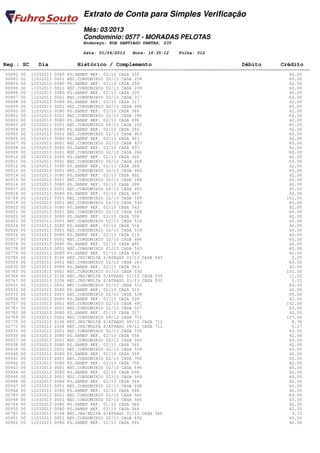 Extrato de Conta para Simples Verificação
                                Mês: 03/2013
                                Condomínio: 0577 - MORADAS PELOTAS
                                Endereço: RUA SANTIAGO DANTAS, 235

                                Data: 01/04/2013   Hora: 16:35:12    Folha: 012

 Reg.: SC     Dia            Histórico / Complemento                                         Débito         Crédito
========================================================================================================================
  00892 00 11032013 0080 PG.SANEP REF. 02/13 CASA 250                                                           42.00
  00893 00 11032013 0001 REC.CONDOMINIO 02/13 CASA 258                                                          60.00
  00894 00 11032013 0080 PG.SANEP REF. 02/13 CASA 258                                                           42.00
  00895 00 11032013 0001 REC.CONDOMINIO 02/13 CASA 239                                                          60.00
  00896 00 11032013 0080 PG.SANEP REF. 02/13 CASA 239                                                           42.00
  00897 00 11032013 0001 REC.CONDOMINIO 02/13 CASA 317                                                          60.00
  00898 00 11032013 0080 PG.SANEP REF. 02/13 CASA 317                                                           42.00
  00899 00 11032013 0001 REC.CONDOMINIO 02/13 CASA 086                                                          60.00
  00900 00 11032013 0080 PG.SANEP REF. 02/13 CASA 086                                                           42.00
  00901 00 11032013 0001 REC.CONDOMINIO 02/13 CASA 296                                                          60.00
  00902 00 11032013 0080 PG.SANEP REF. 02/13 CASA 296                                                           42.00
  00903 00 11032013 0001 REC.CONDOMINIO 02/13 CASA 292                                                          60.00
  00904 00 11032013 0080 PG.SANEP REF. 02/13 CASA 292                                                           42.00
  00905 00 11032013 0001 REC.CONDOMINIO 02/13 CASA 463                                                          60.00
  00906 00 11032013 0080 PG.SANEP REF. 02/13 CASA 463                                                           42.00
  00907 00 11032013 0001 REC.CONDOMINIO 02/13 CASA 437                                                          60.00
  00908 00 11032013 0080 PG.SANEP REF. 02/13 CASA 437                                                           42.00
  00909 00 11032013 0001 REC.CONDOMINIO 02/13 CASA 266                                                          60.00
  00910 00 11032013 0080 PG.SANEP REF. 02/13 CASA 266                                                           42.00
  00911 00 11032013 0001 REC.CONDOMINIO 02/13 CASA 268                                                          60.00
  00912 00 11032013 0080 PG.SANEP REF. 02/13 CASA 268                                                           42.00
  00913 00 11032013 0001 REC.CONDOMINIO 02/13 CASA 492                                                          60.00
  00914 00 11032013 0080 PG.SANEP REF. 02/13 CASA 492                                                           42.00
  00915 00 11032013 0001 REC.CONDOMINIO 02/13 CASA 288                                                          60.00
  00916 00 11032013 0080 PG.SANEP REF. 02/13 CASA 288                                                           42.00
  00917 00 11032013 0001 REC.CONDOMINIO 02/13 CASA 483                                                          60.00
  00918 00 11032013 0080 PG.SANEP REF. 02/13 CASA 483                                                           42.00
  00758 00 11032013 0001 REC.CONDOMINIO 02/13 CASA 509                                                         102.00
  00919 00 11032013 0001 REC.CONDOMINIO 02/13 CASA 543                                                          60.00
  00920 00 11032013 0080 PG.SANEP REF. 02/13 CASA 543                                                           42.00
  00921 00 11032013 0001 REC.CONDOMINIO 02/13 CASA 508                                                          60.00
  00922 00 11032013 0080 PG.SANEP REF. 02/13 CASA 508                                                           42.00
  00923 00 11032013 0001 REC.CONDOMINIO 02/13 CASA 516                                                          60.00
  00924 00 11032013 0080 PG.SANEP REF. 02/13 CASA 516                                                           42.00
  00925 00 11032013 0001 REC.CONDOMINIO 02/13 CASA 519                                                          60.00
  00926 00 11032013 0080 PG.SANEP REF. 02/13 CASA 519                                                           42.00
  00927 00 11032013 0001 REC.CONDOMINIO 02/13 CASA 486                                                          60.00
  00928 00 11032013 0080 PG.SANEP REF. 02/13 CASA 486                                                           42.00
  00778 00 11032013 0001 REC.CONDOMINIO 01/13 CASA 545                                                          60.00
  00779 00 11032013 0080 PG.SANEP REF. 01/13 CASA 545                                                           42.00
  00780 00 11032013 0106 REC.JRS/MULTA S/ATRASO 01/13 CASA 545                                                   2.25
  00929 00 11032013 0001 REC.CONDOMINIO 02/13 CASA 263                                                          60.00
  00930 00 11032013 0080 PG.SANEP REF. 02/13 CASA 263                                                           42.00
  00765 00 11032013 0001 REC.CONDOMINIO 01/13 CASA 530                                                         102.00
  00766 00 11032013 0106 REC.JRS/MULTA S/ATRASO 01/13 CASA 530                                                  11.25
  00767 00 11032013 0106 REC.JRS/MULTA S/ATRASO 01/13 CASA 530                                                   0.33
  00931 00 11032013 0001 REC.CONDOMINIO 02/13 CASA 510                                                          60.00
  00932 00 11032013 0080 PG.SANEP REF. 02/13 CASA 510                                                           42.00
  00933 00 11032013 0001 REC.CONDOMINIO 02/13 CASA 528                                                          60.00
  00934 00 11032013 0080 PG.SANEP REF. 02/13 CASA 528                                                           42.00
  00757 00 11032013 0001 REC.CONDOMINIO 02/13 CASA 491                                                         102.00
  00781 00 11032013 0001 REC.CONDOMINIO 01/13 CASA 527                                                          60.00
  00782 00 11032013 0080 PG.SANEP REF. 01/13 CASA 527                                                           42.00
  00769 00 11032013 0001 REC.CONDOMINIO 09/12 CASA 712                                                         107.00
  00770 00 11032013 0106 REC.JRS/MULTA S/ATRASO 09/12 CASA 712                                                   8.76
  00771 00 11032013 0106 REC.JRS/MULTA S/ATRASO 09/12 CASA 712                                                   0.27
  00935 00 11032013 0001 REC.CONDOMINIO 02/13 CASA 556                                                          60.00
  00936 00 11032013 0080 PG.SANEP REF. 02/13 CASA 556                                                           42.00
  00937 00 11032013 0001 REC.CONDOMINIO 02/13 CASA 560                                                          60.00
  00938 00 11032013 0080 PG.SANEP REF. 02/13 CASA 560                                                           42.00
  00939 00 11032013 0001 REC.CONDOMINIO 02/13 CASA 559                                                          60.00
  00940 00 11032013 0080 PG.SANEP REF. 02/13 CASA 559                                                           42.00
  00941 00 11032013 0001 REC.CONDOMINIO 02/13 CASA 700                                                          60.00
  00942 00 11032013 0080 PG.SANEP REF. 02/13 CASA 700                                                           42.00
  00943 00 11032013 0001 REC.CONDOMINIO 02/13 CASA 696                                                          60.00
  00944 00 11032013 0080 PG.SANEP REF. 02/13 CASA 696                                                           42.00
  00945 00 11032013 0001 REC.CONDOMINIO 02/13 CASA 568                                                          60.00
  00946 00 11032013 0080 PG.SANEP REF. 02/13 CASA 568                                                           42.00
  00947 00 11032013 0001 REC.CONDOMINIO 02/13 CASA 688                                                          60.00
  00948 00 11032013 0080 PG.SANEP REF. 02/13 CASA 688                                                           42.00
  00783 00 11032013 0001 REC.CONDOMINIO 01/13 CASA 566                                                          60.00
  00949 00 11032013 0001 REC.CONDOMINIO 02/13 CASA 566                                                          60.00
  00784 00 11032013 0080 PG.SANEP REF. 01/13 CASA 566                                                           42.00
  00950 00 11032013 0080 PG.SANEP REF. 02/13 CASA 566                                                           42.00
  00785 00 11032013 0106 REC.JRS/MULTA S/ATRASO 01/13 CASA 566                                                   3.73
  00951 00 11032013 0001 REC.CONDOMINIO 02/13 CASA 692                                                          60.00
  00952 00 11032013 0080 PG.SANEP REF. 02/13 CASA 692                                                           42.00
 
