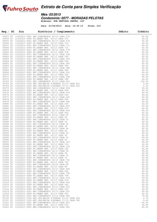 Extrato de Conta para Simples Verificação
                                Mês: 03/2013
                                Condomínio: 0577 - MORADAS PELOTAS
                                Endereço: RUA SANTIAGO DANTAS, 235

                                Data: 01/04/2013   Hora: 16:35:13    Folha: 013

 Reg.: SC     Dia            Histórico / Complemento                                         Débito         Crédito
========================================================================================================================
  00953 00 11032013 0001 REC.CONDOMINIO 02/13 CASA 570                                                          60.00
  00954 00 11032013 0080 PG.SANEP REF. 02/13 CASA 570                                                           42.00
  00955 00 11032013 0001 REC.CONDOMINIO 02/13 CASA 574                                                          60.00
  00956 00 11032013 0080 PG.SANEP REF. 02/13 CASA 574                                                           42.00
  00957 00 11032013 0001 REC.CONDOMINIO 02/13 CASA 711                                                          60.00
  00958 00 11032013 0080 PG.SANEP REF. 02/13 CASA 711                                                           42.00
  00959 00 11032013 0001 REC.CONDOMINIO 02/13 CASA 578                                                          60.00
  00960 00 11032013 0080 PG.SANEP REF. 02/13 CASA 578                                                           42.00
  00961 00 11032013 0001 REC.CONDOMINIO 02/13 CASA 558                                                          60.00
  00962 00 11032013 0080 PG.SANEP REF. 02/13 CASA 558                                                           42.00
  00963 00 11032013 0001 REC.CONDOMINIO 02/13 CASA 564                                                          60.00
  00964 00 11032013 0080 PG.SANEP REF. 02/13 CASA 564                                                           42.00
  00965 00 11032013 0001 REC.CONDOMINIO 02/13 CASA 585                                                          60.00
  00966 00 11032013 0080 PG.SANEP REF. 02/13 CASA 585                                                           42.00
  00967 00 11032013 0001 REC.CONDOMINIO 02/13 CASA 586                                                          60.00
  00968 00 11032013 0080 PG.SANEP REF. 02/13 CASA 586                                                           42.00
  00969 00 11032013 0001 REC.CONDOMINIO 02/13 CASA 592                                                          60.00
  00970 00 11032013 0080 PG.SANEP REF. 02/13 CASA 592                                                           42.00
  00971 00 11032013 0001 REC.CONDOMINIO 02/13 CASA 598                                                          60.00
  00972 00 11032013 0080 PG.SANEP REF. 02/13 CASA 598                                                           42.00
  00762 00 11032013 0001 REC.CONDOMINIO 01/13 CASA 601                                                         102.00
  00763 00 11032013 0106 REC.JRS/MULTA S/ATRASO 01/13 CASA 601                                                   3.25
  00764 00 11032013 0106 REC.JRS/MULTA S/ATRASO 01/13 CASA 601                                                   0.33
  00973 00 11032013 0001 REC.CONDOMINIO 02/13 CASA 608                                                          60.00
  00974 00 11032013 0080 PG.SANEP REF. 02/13 CASA 608                                                           42.00
  00975 00 11032013 0001 REC.CONDOMINIO 02/13 CASA 624                                                          60.00
  00976 00 11032013 0080 PG.SANEP REF. 02/13 CASA 624                                                           42.00
  00977 00 11032013 0001 REC.CONDOMINIO 02/13 CASA 626                                                          60.00
  00978 00 11032013 0080 PG.SANEP REF. 02/13 CASA 626                                                           42.00
  00979 00 11032013 0001 REC.CONDOMINIO 02/13 CASA 640                                                          60.00
  00980 00 11032013 0080 PG.SANEP REF. 02/13 CASA 640                                                           42.00
  00981 00 11032013 0001 REC.CONDOMINIO 02/13 CASA 650                                                          60.00
  00982 00 11032013 0080 PG.SANEP REF. 02/13 CASA 650                                                           42.00
  00983 00 11032013 0001 REC.CONDOMINIO 02/13 CASA 664                                                          60.00
  00984 00 11032013 0080 PG.SANEP REF. 02/13 CASA 664                                                           42.00
  00985 00 11032013 0001 REC.CONDOMINIO 02/13 CASA 09                                                           60.00
  00986 00 11032013 0080 PG.SANEP REF. 02/13 CASA 09                                                            42.00
  00987 00 11032013 0001 REC.CONDOMINIO 02/13 CASA 16                                                           60.00
  00988 00 11032013 0080 PG.SANEP REF. 02/13 CASA 16                                                            42.00
  00989 00 11032013 0001 REC.CONDOMINIO 02/13 CASA 36                                                           60.00
  00990 00 11032013 0080 PG.SANEP REF. 02/13 CASA 36                                                            42.00
  00991 00 11032013 0001 REC.CONDOMINIO 02/13 CASA 46                                                           60.00
  00992 00 11032013 0080 PG.SANEP REF. 02/13 CASA 46                                                            42.00
  00993 00 11032013 0001 REC.CONDOMINIO 02/13 CASA 50                                                           60.00
  00994 00 11032013 0080 PG.SANEP REF. 02/13 CASA 50                                                            42.00
  00995 00 11032013 0001 REC.CONDOMINIO 02/13 CASA 52                                                           60.00
  00996 00 11032013 0080 PG.SANEP REF. 02/13 CASA 52                                                            42.00
  00997 00 11032013 0001 REC.CONDOMINIO 02/13 CASA 103                                                          60.00
  00998 00 11032013 0080 PG.SANEP REF. 02/13 CASA 103                                                           42.00
  00999 00 11032013 0001 REC.CONDOMINIO 02/13 CASA 105                                                          60.00
  01000 00 11032013 0080 PG.SANEP REF. 02/13 CASA 105                                                           42.00
  01001 00 11032013 0001 REC.CONDOMINIO 02/13 CASA 58                                                           60.00
  01002 00 11032013 0080 PG.SANEP REF. 02/13 CASA 58                                                            42.00
  01003 00 11032013 0001 REC.CONDOMINIO 02/13 CASA 75                                                           60.00
  01004 00 11032013 0080 PG.SANEP REF. 02/13 CASA 75                                                            42.00
  01005 00 11032013 0001 REC.CONDOMINIO 02/13 CASA 702                                                          60.00
  01006 00 11032013 0080 PG.SANEP REF. 02/13 CASA 702                                                           42.00
  01007 00 11032013 0001 REC.CONDOMINIO 02/13 CASA 80                                                           60.00
  01008 00 11032013 0080 PG.SANEP REF. 02/13 CASA 80                                                            42.00
  01009 00 11032013 0001 REC.CONDOMINIO 02/13 CASA 666                                                          60.00
  01010 00 11032013 0080 PG.SANEP REF. 02/13 CASA 666                                                           42.00
  01011 00 11032013 0001 REC.CONDOMINIO 02/13 CASA 708                                                          60.00
  01012 00 11032013 0080 PG.SANEP REF. 02/13 CASA 708                                                           42.00
  01013 00 11032013 0001 REC.CONDOMINIO 02/13 CASA 018                                                          60.00
  01014 00 11032013 0080 PG.SANEP REF. 02/13 CASA 018                                                           42.00
  01015 00 11032013 0001 REC.CONDOMINIO 02/13 CASA 042                                                          60.00
  01016 00 11032013 0080 PG.SANEP REF. 02/13 CASA 042                                                           42.00
  01017 00 11032013 0001 REC.CONDOMINIO 02/13 CASA 053                                                          60.00
  01018 00 11032013 0080 PG.SANEP REF. 02/13 CASA 053                                                           42.00
  01019 00 11032013 0001 REC.CONDOMINIO 02/13 CASA 501                                                          60.00
  01020 00 11032013 0080 PG.SANEP REF. 02/13 CASA 501                                                           42.00
  00759 00 11032013 0001 REC.CONDOMINIO 07/12 CASA 582                                                          79.00
  00760 00 11032013 0106 REC.JRS/MULTA S/ATRASO 07/12 CASA 582                                                   9.78
  00761 00 11032013 0106 REC.JRS/MULTA S/ATRASO 07/12 CASA 582                                                   0.45
  01021 00 11032013 0001 REC.CONDOMINIO 02/13 CASA 603                                                          60.00
  01022 00 11032013 0080 PG.SANEP REF. 02/13 CASA 603                                                           42.00
  01023 00 11032013 0001 REC.CONDOMINIO 02/13 CASA 642                                                          60.00
 