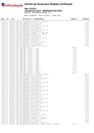 Extrato de Conta para Simples Verificação
                                Mês: 03/2013
                                Condomínio: 0577 - MORADAS PELOTAS
                                Endereço: RUA SANTIAGO DANTAS, 235

                                Data: 01/04/2013   Hora: 16:35:13    Folha: 018

 Reg.: SC     Dia            Histórico / Complemento                                         Débito         Crédito
========================================================================================================================
  01365 00 20032013 0106 REC.JRS/MULTA S/ATRASO 02/13 CASA 205                                                   2.25
  01366 00 20032013 0001 REC.CONDOMINIO 02/13 CASA 384                                                          60.00
  01367 00 20032013 0080 PG.SANEP REF. 02/13 CASA 384                                                           42.00
  01368 00 20032013 0106 REC.JRS/MULTA S/ATRASO 02/13 CASA 384                                                   2.09
  01369 00 20032013 0001 REC.CONDOMINIO 02/13 CASA 550                                                          60.00
  01370 00 20032013 0080 PG.SANEP REF. 02/13 CASA 550                                                           42.00
  01371 00 20032013 0106 REC.JRS/MULTA S/ATRASO 02/13 CASA 550                                                   2.25
  01342 00 20032013 0001 REC.CONDOMINIO 01/13 CASA 490                                                         102.00
  01343 00 20032013 0106 REC.JRS/MULTA S/ATRASO 01/13 CASA 490                                                   2.25
  01344 00 20032013 0106 REC.JRS/MULTA S/ATRASO 01/13 CASA 490                                                   1.78
  01372 00 20032013 0001 REC.CONDOMINIO 02/13 CASA 71                                                           60.00
  01373 00 20032013 0080 PG.SANEP REF. 02/13 CASA 71                                                            42.00
  01374 00 20032013 0106 REC.JRS/MULTA S/ATRASO 02/13 CASA 71                                                    2.09
  01375 00 20032013 0001 REC.CONDOMINIO 02/13 CASA 73                                                           60.00
  01376 00 20032013 0080 PG.SANEP REF. 02/13 CASA 73                                                            42.00
  01377 00 20032013 0106 REC.JRS/MULTA S/ATRASO 02/13 CASA 73                                                    2.09
  01378 00 20032013 0001 REC.CONDOMINIO 02/13 CASA 658                                                          60.00
  01379 00 20032013 0080 PG.SANEP REF. 02/13 CASA 658                                                           42.00
  01380 00 20032013 0106 REC.JRS/MULTA S/ATRASO 02/13 CASA 658                                                   2.25
  01321 00 20032013 0633 INSS REF. 02/2013                                                     248.69
  01323 00 20032013 0721 CEEE REF. 03/2013 - 0 KWH                                              11.61
  01324 00 20032013 0721 CEEE REF. 03/2013 - 0 KWH                                              11.61
  01326 00 20032013 0721 CEEE REF. 03/2013 - 0 KWH                                              11.61
  01327 00 20032013 0721 CEEE REF. 03/2013 - 0 KWH                                              11.61
  01328 00 20032013 0721 CEEE REF. 03/2013 - 0 KWH                                              11.61
  01331 00 20032013 0721 CEEE REF. 03/2013 - 0 KWH                                              11.61
  01332 00 20032013 0721 CEEE REF. 03/2013 - 0 KWH                                              11.61
  01333 00 20032013 0721 CEEE REF. 03/2013 - 0 KWH                                              11.61
  01334 00 20032013 0721 CEEE REF. 03/2013 - 0 KWH                                              11.61
  01335 00 20032013 0721 CEEE REF. 03/2013 - 0 KWH                                              11.61
  01336 00 20032013 0721 CEEE REF. 03/2013 - 0 KWH                                              11.61
  01337 00 20032013 0721 CEEE REF. 03/2013 - 0 KWH                                              11.61
  01338 00 20032013 0721 CEEE REF. 03/2013 - 0 KWH                                              11.61
  01339 00 20032013 0721 CEEE REF. 03/2013 - 0 KWH                                              11.61
  01340 00 20032013 0721 CEEE REF. 03/2013 - 0 KWH                                              11.61
  01329 00 20032013 0721 CEEE REF. 03/2013 - 1304 KWH                                          504.74
  01322 00 20032013 0721 CEEE REF. 03/2013 - 3 KWH                                              11.61
  01325 00 20032013 0721 CEEE REF. 03/2013 - 9 KWH                                              11.61
  01330 00 20032013 0721 CEEE REF. 03/2013 - 994 KWH                                           384.75
  01381 00 21032013 0001 REC.CONDOMINIO Parc.1/1 acordo unid.26                                                688.85
  01401 00 21032013 0001 REC.CONDOMINIO 02/13 CASA 351                                                          60.00
  01402 00 21032013 0080 PG.SANEP REF. 02/13 CASA 351                                                           42.00
  01403 00 21032013 0106 REC.JRS/MULTA S/ATRASO 02/13 CASA 351                                                   2.25
  01404 00 21032013 0001 REC.CONDOMINIO 02/13 CASA 376                                                          60.00
  01405 00 21032013 0080 PG.SANEP REF. 02/13 CASA 376                                                           42.00
  01406 00 21032013 0106 REC.JRS/MULTA S/ATRASO 02/13 CASA 376                                                   2.25
  01407 00 21032013 0001 REC.CONDOMINIO 02/13 CASA 547                                                          60.00
  01408 00 21032013 0080 PG.SANEP REF. 02/13 CASA 547                                                           42.00
  01409 00 21032013 0106 REC.JRS/MULTA S/ATRASO 02/13 CASA 547                                                   2.25
  01416 00 22032013 0001 REC.CONDOMINIO 02/13 CASA 188                                                          60.00
  01417 00 22032013 0080 PG.SANEP REF. 02/13 CASA 188                                                           42.00
  01418 00 22032013 0106 REC.JRS/MULTA S/ATRASO 02/13 CASA 188                                                   2.25
  01419 00 22032013 0001 REC.CONDOMINIO 02/13 CASA 287                                                          60.00
  01420 00 22032013 0080 PG.SANEP REF. 02/13 CASA 287                                                           42.00
  01421 00 22032013 0106 REC.JRS/MULTA S/ATRASO 02/13 CASA 287                                                   2.25
  01422 00 22032013 0001 REC.CONDOMINIO 02/13 CASA 471                                                          60.00
  01423 00 22032013 0080 PG.SANEP REF. 02/13 CASA 471                                                           42.00
  01424 00 22032013 0106 REC.JRS/MULTA S/ATRASO 02/13 CASA 471                                                   2.25
  01425 00 22032013 0001 REC.CONDOMINIO 02/13 CASA 259                                                          60.00
  01426 00 22032013 0080 PG.SANEP REF. 02/13 CASA 259                                                           42.00
  01427 00 22032013 0106 REC.JRS/MULTA S/ATRASO 02/13 CASA 259                                                   2.09
  01428 00 22032013 0001 REC.CONDOMINIO 02/13 CASA 271                                                          60.00
  01429 00 22032013 0080 PG.SANEP REF. 02/13 CASA 271                                                           42.00
  01430 00 22032013 0106 REC.JRS/MULTA S/ATRASO 02/13 CASA 271                                                   2.25
  01431 00 22032013 0001 REC.CONDOMINIO 02/13 CASA 709                                                          60.00
  01432 00 22032013 0080 PG.SANEP REF. 02/13 CASA 709                                                           42.00
  01433 00 22032013 0106 REC.JRS/MULTA S/ATRASO 02/13 CASA 709                                                   2.09
  01410 00 22032013 0001 REC.CONDOMINIO 01/13 CASA 17                                                           60.00
  01411 00 22032013 0080 PG.SANEP REF. 01/13 CASA 17                                                            42.00
  01412 00 22032013 0106 REC.JRS/MULTA S/ATRASO 01/13 CASA 17                                                    4.14
  01382 00 22032013 0001 REC.CONDOMINIO 01/13 CASA 31                                                          102.00
  01383 00 22032013 0106 REC.JRS/MULTA S/ATRASO 01/13 CASA 31                                                    3.35
  01384 00 22032013 0106 REC.JRS/MULTA S/ATRASO 01/13 CASA 31                                                    0.75
  01413 00 22032013 0001 REC.CONDOMINIO 01/13 CASA 277                                                          60.00
  01414 00 22032013 0080 PG.SANEP REF. 01/13 CASA 277                                                           42.00
  01415 00 22032013 0106 REC.JRS/MULTA S/ATRASO 01/13 CASA 277                                                   4.14
  01385 00 22032013 0701 PRESTAÇÃO DE SERVIÇOS REF. SERVIÇOS GERAIS - DIONICIO                 250.00
 