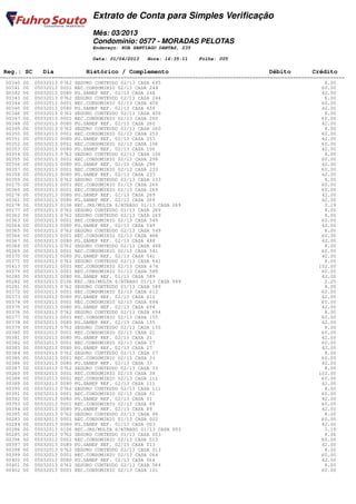 Extrato de Conta para Simples Verificação
                                Mês: 03/2013
                                Condomínio: 0577 - MORADAS PELOTAS
                                Endereço: RUA SANTIAGO DANTAS, 235

                                Data: 01/04/2013   Hora: 16:35:11    Folha: 005

 Reg.: SC     Dia            Histórico / Complemento                                         Débito         Crédito
========================================================================================================================
  00340 00 05032013 0762 SEGURO CONTEUDO 02/13 CASA 695                                                          8.00
  00341 00 05032013 0001 REC.CONDOMINIO 02/13 CASA 244                                                          60.00
  00342 00 05032013 0080 PG.SANEP REF. 02/13 CASA 244                                                           42.00
  00343 00 05032013 0762 SEGURO CONTEUDO 02/13 CASA 244                                                          8.00
  00344 00 05032013 0001 REC.CONDOMINIO 02/13 CASA 459                                                          60.00
  00345 00 05032013 0080 PG.SANEP REF. 02/13 CASA 459                                                           42.00
  00346 00 05032013 0762 SEGURO CONTEUDO 02/13 CASA 459                                                          8.00
  00347 00 05032013 0001 REC.CONDOMINIO 02/13 CASA 260                                                          60.00
  00348 00 05032013 0080 PG.SANEP REF. 02/13 CASA 260                                                           42.00
  00349 00 05032013 0762 SEGURO CONTEUDO 02/13 CASA 260                                                          8.00
  00350 00 05032013 0001 REC.CONDOMINIO 02/13 CASA 253                                                          60.00
  00351 00 05032013 0080 PG.SANEP REF. 02/13 CASA 253                                                           42.00
  00352 00 05032013 0001 REC.CONDOMINIO 02/13 CASA 106                                                          60.00
  00353 00 05032013 0080 PG.SANEP REF. 02/13 CASA 106                                                           42.00
  00354 00 05032013 0762 SEGURO CONTEUDO 02/13 CASA 106                                                          8.00
  00355 00 05032013 0001 REC.CONDOMINIO 02/13 CASA 298                                                          60.00
  00356 00 05032013 0080 PG.SANEP REF. 02/13 CASA 298                                                           42.00
  00357 00 05032013 0001 REC.CONDOMINIO 02/13 CASA 233                                                          60.00
  00358 00 05032013 0080 PG.SANEP REF. 02/13 CASA 233                                                           42.00
  00359 00 05032013 0762 SEGURO CONTEUDO 02/13 CASA 233                                                          8.00
  00275 00 05032013 0001 REC.CONDOMINIO 01/13 CASA 269                                                          60.00
  00360 00 05032013 0001 REC.CONDOMINIO 02/13 CASA 269                                                          60.00
  00276 00 05032013 0080 PG.SANEP REF. 01/13 CASA 269                                                           42.00
  00361 00 05032013 0080 PG.SANEP REF. 02/13 CASA 269                                                           42.00
  00278 00 05032013 0106 REC.JRS/MULTA S/ATRASO 01/13 CASA 269                                                   3.19
  00277 00 05032013 0762 SEGURO CONTEUDO 01/13 CASA 269                                                          8.00
  00362 00 05032013 0762 SEGURO CONTEUDO 02/13 CASA 269                                                          8.00
  00363 00 05032013 0001 REC.CONDOMINIO 02/13 CASA 549                                                          60.00
  00364 00 05032013 0080 PG.SANEP REF. 02/13 CASA 549                                                           42.00
  00365 00 05032013 0762 SEGURO CONTEUDO 02/13 CASA 549                                                          8.00
  00366 00 05032013 0001 REC.CONDOMINIO 02/13 CASA 488                                                          60.00
  00367 00 05032013 0080 PG.SANEP REF. 02/13 CASA 488                                                           42.00
  00368 00 05032013 0762 SEGURO CONTEUDO 02/13 CASA 488                                                          8.00
  00369 00 05032013 0001 REC.CONDOMINIO 02/13 CASA 541                                                          60.00
  00370 00 05032013 0080 PG.SANEP REF. 02/13 CASA 541                                                           42.00
  00371 00 05032013 0762 SEGURO CONTEUDO 02/13 CASA 541                                                          8.00
  00413 00 05032013 0001 REC.CONDOMINIO 02/13 CASA 674                                                         102.00
  00279 00 05032013 0001 REC.CONDOMINIO 01/13 CASA 589                                                          60.00
  00280 00 05032013 0080 PG.SANEP REF. 01/13 CASA 589                                                           42.00
  00282 00 05032013 0106 REC.JRS/MULTA S/ATRASO 01/13 CASA 589                                                   2.25
  00281 00 05032013 0762 SEGURO CONTEUDO 01/13 CASA 589                                                          8.00
  00372 00 05032013 0001 REC.CONDOMINIO 02/13 CASA 612                                                          60.00
  00373 00 05032013 0080 PG.SANEP REF. 02/13 CASA 612                                                           42.00
  00374 00 05032013 0001 REC.CONDOMINIO 02/13 CASA 694                                                          60.00
  00375 00 05032013 0080 PG.SANEP REF. 02/13 CASA 694                                                           42.00
  00376 00 05032013 0762 SEGURO CONTEUDO 02/13 CASA 694                                                          8.00
  00377 00 05032013 0001 REC.CONDOMINIO 02/13 CASA 155                                                          60.00
  00378 00 05032013 0080 PG.SANEP REF. 02/13 CASA 155                                                           42.00
  00379 00 05032013 0762 SEGURO CONTEUDO 02/13 CASA 155                                                          8.00
  00380 00 05032013 0001 REC.CONDOMINIO 02/13 CASA 21                                                           60.00
  00381 00 05032013 0080 PG.SANEP REF. 02/13 CASA 21                                                            42.00
  00382 00 05032013 0001 REC.CONDOMINIO 02/13 CASA 27                                                           60.00
  00383 00 05032013 0080 PG.SANEP REF. 02/13 CASA 27                                                            42.00
  00384 00 05032013 0762 SEGURO CONTEUDO 02/13 CASA 27                                                           8.00
  00385 00 05032013 0001 REC.CONDOMINIO 02/13 CASA 33                                                           60.00
  00386 00 05032013 0080 PG.SANEP REF. 02/13 CASA 33                                                            42.00
  00387 00 05032013 0762 SEGURO CONTEUDO 02/13 CASA 33                                                           8.00
  00260 00 05032013 0001 REC.CONDOMINIO 02/13 CASA 38                                                          102.00
  00388 00 05032013 0001 REC.CONDOMINIO 02/13 CASA 111                                                          60.00
  00389 00 05032013 0080 PG.SANEP REF. 02/13 CASA 111                                                           42.00
  00390 00 05032013 0762 SEGURO CONTEUDO 02/13 CASA 111                                                          8.00
  00391 00 05032013 0001 REC.CONDOMINIO 02/13 CASA 51                                                           60.00
  00392 00 05032013 0080 PG.SANEP REF. 02/13 CASA 51                                                            42.00
  00393 00 05032013 0001 REC.CONDOMINIO 02/13 CASA 89                                                           60.00
  00394 00 05032013 0080 PG.SANEP REF. 02/13 CASA 89                                                            42.00
  00395 00 05032013 0762 SEGURO CONTEUDO 02/13 CASA 89                                                           8.00
  00283 00 05032013 0001 REC.CONDOMINIO 01/13 CASA 003                                                          60.00
  00284 00 05032013 0080 PG.SANEP REF. 01/13 CASA 003                                                           42.00
  00286 00 05032013 0106 REC.JRS/MULTA S/ATRASO 01/13 CASA 003                                                   3.19
  00285 00 05032013 0762 SEGURO CONTEUDO 01/13 CASA 003                                                          8.00
  00396 00 05032013 0001 REC.CONDOMINIO 02/13 CASA 013                                                          60.00
  00397 00 05032013 0080 PG.SANEP REF. 02/13 CASA 013                                                           42.00
  00398 00 05032013 0762 SEGURO CONTEUDO 02/13 CASA 013                                                          8.00
  00399 00 05032013 0001 REC.CONDOMINIO 02/13 CASA 064                                                          60.00
  00400 00 05032013 0080 PG.SANEP REF. 02/13 CASA 064                                                           42.00
  00401 00 05032013 0762 SEGURO CONTEUDO 02/13 CASA 064                                                          8.00
  00402 00 05032013 0001 REC.CONDOMINIO 02/13 CASA 101                                                          60.00
 