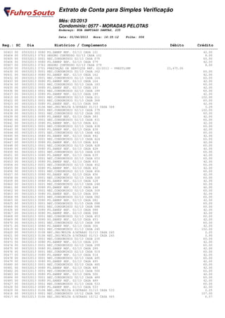 Extrato de Conta para Simples Verificação
                                Mês: 03/2013
                                Condomínio: 0577 - MORADAS PELOTAS
                                Endereço: RUA SANTIAGO DANTAS, 235

                                Data: 01/04/2013   Hora: 16:35:12    Folha: 006

 Reg.: SC     Dia            Histórico / Complemento                                         Débito         Crédito
========================================================================================================================
  00403 00 05032013 0080 PG.SANEP REF. 02/13 CASA 101                                                           42.00
  00404 00 05032013 0762 SEGURO CONTEUDO 02/13 CASA 101                                                          8.00
  00405 00 05032013 0001 REC.CONDOMINIO 02/13 CASA 079                                                          60.00
  00406 00 05032013 0080 PG.SANEP REF. 02/13 CASA 079                                                           42.00
  00407 00 05032013 0762 SEGURO CONTEUDO 02/13 CASA 079                                                          8.00
  00259 00 05032013 0701 PRESTAÇÃO DE SERVIÇOS REF. 02/2013 - PRESTLIMP                     23,475.06
  00430 00 06032013 0001 REC.CONDOMINIO 02/13 CASA 162                                                          60.00
  00431 00 06032013 0080 PG.SANEP REF. 02/13 CASA 162                                                           42.00
  00432 00 06032013 0001 REC.CONDOMINIO 02/13 CASA 164                                                          60.00
  00433 00 06032013 0080 PG.SANEP REF. 02/13 CASA 164                                                           42.00
  00434 00 06032013 0001 REC.CONDOMINIO 02/13 CASA 183                                                          60.00
  00435 00 06032013 0080 PG.SANEP REF. 02/13 CASA 183                                                           42.00
  00436 00 06032013 0001 REC.CONDOMINIO 02/13 CASA 189                                                          60.00
  00437 00 06032013 0080 PG.SANEP REF. 02/13 CASA 189                                                           42.00
  00415 00 06032013 0001 REC.CONDOMINIO 02/13 CASA 211                                                         102.00
  00422 00 06032013 0001 REC.CONDOMINIO 01/13 CASA 368                                                          60.00
  00423 00 06032013 0080 PG.SANEP REF. 01/13 CASA 368                                                           42.00
  00424 00 06032013 0106 REC.JRS/MULTA S/ATRASO 01/13 CASA 368                                                   3.29
  00414 00 06032013 0001 REC.CONDOMINIO 02/13 CASA 379                                                         102.00
  00438 00 06032013 0001 REC.CONDOMINIO 02/13 CASA 383                                                          60.00
  00439 00 06032013 0080 PG.SANEP REF. 02/13 CASA 383                                                           42.00
  00440 00 06032013 0001 REC.CONDOMINIO 02/13 CASA 431                                                          60.00
  00441 00 06032013 0080 PG.SANEP REF. 02/13 CASA 431                                                           42.00
  00442 00 06032013 0001 REC.CONDOMINIO 02/13 CASA 438                                                          60.00
  00443 00 06032013 0080 PG.SANEP REF. 02/13 CASA 438                                                           42.00
  00444 00 06032013 0001 REC.CONDOMINIO 02/13 CASA 442                                                          60.00
  00445 00 06032013 0080 PG.SANEP REF. 02/13 CASA 442                                                           42.00
  00446 00 06032013 0001 REC.CONDOMINIO 02/13 CASA 424                                                          60.00
  00447 00 06032013 0080 PG.SANEP REF. 02/13 CASA 424                                                           42.00
  00448 00 06032013 0001 REC.CONDOMINIO 02/13 CASA 428                                                          60.00
  00449 00 06032013 0080 PG.SANEP REF. 02/13 CASA 428                                                           42.00
  00450 00 06032013 0001 REC.CONDOMINIO 02/13 CASA 639                                                          60.00
  00451 00 06032013 0080 PG.SANEP REF. 02/13 CASA 639                                                           42.00
  00452 00 06032013 0001 REC.CONDOMINIO 02/13 CASA 653                                                          60.00
  00453 00 06032013 0080 PG.SANEP REF. 02/13 CASA 653                                                           42.00
  00454 00 06032013 0001 REC.CONDOMINIO 02/13 CASA 452                                                          60.00
  00455 00 06032013 0080 PG.SANEP REF. 02/13 CASA 452                                                           42.00
  00456 00 06032013 0001 REC.CONDOMINIO 02/13 CASA 456                                                          60.00
  00457 00 06032013 0080 PG.SANEP REF. 02/13 CASA 456                                                           42.00
  00458 00 06032013 0001 REC.CONDOMINIO 02/13 CASA 328                                                          60.00
  00459 00 06032013 0080 PG.SANEP REF. 02/13 CASA 328                                                           42.00
  00460 00 06032013 0001 REC.CONDOMINIO 02/13 CASA 248                                                          60.00
  00461 00 06032013 0080 PG.SANEP REF. 02/13 CASA 248                                                           42.00
  00462 00 06032013 0001 REC.CONDOMINIO 02/13 CASA 309                                                          60.00
  00463 00 06032013 0080 PG.SANEP REF. 02/13 CASA 309                                                           42.00
  00464 00 06032013 0001 REC.CONDOMINIO 02/13 CASA 082                                                          60.00
  00465 00 06032013 0080 PG.SANEP REF. 02/13 CASA 082                                                           42.00
  00425 00 06032013 0001 REC.CONDOMINIO 01/13 CASA 088                                                          60.00
  00466 00 06032013 0001 REC.CONDOMINIO 02/13 CASA 088                                                          60.00
  00426 00 06032013 0080 PG.SANEP REF. 01/13 CASA 088                                                           42.00
  00467 00 06032013 0080 PG.SANEP REF. 02/13 CASA 088                                                           42.00
  00468 00 06032013 0001 REC.CONDOMINIO 02/13 CASA 453                                                          60.00
  00469 00 06032013 0080 PG.SANEP REF. 02/13 CASA 453                                                           42.00
  00470 00 06032013 0001 REC.CONDOMINIO 02/13 CASA 306                                                          60.00
  00471 00 06032013 0080 PG.SANEP REF. 02/13 CASA 306                                                           42.00
  00419 00 06032013 0001 REC.CONDOMINIO 01/13 CASA 245                                                         102.00
  00420 00 06032013 0106 REC.JRS/MULTA S/ATRASO 01/13 CASA 245                                                   2.25
  00421 00 06032013 0106 REC.JRS/MULTA S/ATRASO 01/13 CASA 245                                                   0.90
  00472 00 06032013 0001 REC.CONDOMINIO 02/13 CASA 235                                                          60.00
  00473 00 06032013 0080 PG.SANEP REF. 02/13 CASA 235                                                           42.00
  00474 00 06032013 0001 REC.CONDOMINIO 02/13 CASA 299                                                          60.00
  00475 00 06032013 0080 PG.SANEP REF. 02/13 CASA 299                                                           42.00
  00476 00 06032013 0001 REC.CONDOMINIO 02/13 CASA 514                                                          60.00
  00477 00 06032013 0080 PG.SANEP REF. 02/13 CASA 514                                                           42.00
  00478 00 06032013 0001 REC.CONDOMINIO 02/13 CASA 495                                                          60.00
  00479 00 06032013 0080 PG.SANEP REF. 02/13 CASA 495                                                           42.00
  00480 00 06032013 0001 REC.CONDOMINIO 02/13 CASA 485                                                          60.00
  00481 00 06032013 0080 PG.SANEP REF. 02/13 CASA 485                                                           42.00
  00482 00 06032013 0001 REC.CONDOMINIO 02/13 CASA 500                                                          60.00
  00483 00 06032013 0080 PG.SANEP REF. 02/13 CASA 500                                                           42.00
  00484 00 06032013 0001 REC.CONDOMINIO 02/13 CASA 489                                                          60.00
  00485 00 06032013 0080 PG.SANEP REF. 02/13 CASA 489                                                           42.00
  00427 00 06032013 0001 REC.CONDOMINIO 01/13 CASA 533                                                          60.00
  00428 00 06032013 0080 PG.SANEP REF. 01/13 CASA 533                                                           42.00
  00429 00 06032013 0106 REC.JRS/MULTA S/ATRASO 01/13 CASA 533                                                   2.25
  00416 00 06032013 0001 REC.CONDOMINIO 10/12 CASA 565                                                         107.00
  00417 00 06032013 0106 REC.JRS/MULTA S/ATRASO 10/12 CASA 565                                                   6.57
 
