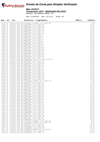 Extrato de Conta para Simples Verificação
                                Mês: 03/2013
                                Condomínio: 0577 - MORADAS PELOTAS
                                Endereço: RUA SANTIAGO DANTAS, 235

                                Data: 01/04/2013   Hora: 16:35:12    Folha: 007

 Reg.: SC     Dia            Histórico / Complemento                                         Débito         Crédito
========================================================================================================================
  00418 00 06032013 0106 REC.JRS/MULTA S/ATRASO 10/12 CASA 565                                                   0.88
  00486 00 06032013 0001 REC.CONDOMINIO 02/13 CASA 620                                                          60.00
  00487 00 06032013 0080 PG.SANEP REF. 02/13 CASA 620                                                           42.00
  00488 00 06032013 0001 REC.CONDOMINIO 02/13 CASA 129                                                          60.00
  00489 00 06032013 0080 PG.SANEP REF. 02/13 CASA 129                                                           42.00
  00490 00 06032013 0001 REC.CONDOMINIO 02/13 CASA 139                                                          60.00
  00491 00 06032013 0080 PG.SANEP REF. 02/13 CASA 139                                                           42.00
  00492 00 06032013 0001 REC.CONDOMINIO 02/13 CASA 135                                                          60.00
  00493 00 06032013 0080 PG.SANEP REF. 02/13 CASA 135                                                           42.00
  00494 00 06032013 0001 REC.CONDOMINIO 02/13 CASA 67                                                           60.00
  00495 00 06032013 0080 PG.SANEP REF. 02/13 CASA 67                                                            42.00
  00496 00 06032013 0001 REC.CONDOMINIO 02/13 CASA 68                                                           60.00
  00497 00 06032013 0080 PG.SANEP REF. 02/13 CASA 68                                                            42.00
  00498 00 06032013 0001 REC.CONDOMINIO 02/13 CASA 66                                                           60.00
  00499 00 06032013 0080 PG.SANEP REF. 02/13 CASA 66                                                            42.00
  00500 00 06032013 0001 REC.CONDOMINIO 02/13 CASA 56                                                           60.00
  00501 00 06032013 0080 PG.SANEP REF. 02/13 CASA 56                                                            42.00
  00502 00 06032013 0001 REC.CONDOMINIO 02/13 CASA 583                                                          60.00
  00503 00 06032013 0080 PG.SANEP REF. 02/13 CASA 583                                                           42.00
  00504 00 06032013 0001 REC.CONDOMINIO 02/13 CASA 039                                                          60.00
  00505 00 06032013 0080 PG.SANEP REF. 02/13 CASA 039                                                           42.00
  00506 00 06032013 0001 REC.CONDOMINIO 02/13 CASA 023                                                          60.00
  00507 00 06032013 0080 PG.SANEP REF. 02/13 CASA 023                                                           42.00
  00508 00 06032013 0001 REC.CONDOMINIO 02/13 CASA 279                                                          60.00
  00509 00 06032013 0080 PG.SANEP REF. 02/13 CASA 279                                                           42.00
  00522 00 07032013 0001 REC.CONDOMINIO Parc.4/5 acordo unid.100                                               126.85
  00529 00 07032013 0001 REC.CONDOMINIO 02/13 CASA 140                                                          60.00
  00530 00 07032013 0080 PG.SANEP REF. 02/13 CASA 140                                                           42.00
  00531 00 07032013 0001 REC.CONDOMINIO 02/13 CASA 148                                                          60.00
  00532 00 07032013 0080 PG.SANEP REF. 02/13 CASA 148                                                           42.00
  00533 00 07032013 0001 REC.CONDOMINIO 02/13 CASA 157                                                          60.00
  00534 00 07032013 0080 PG.SANEP REF. 02/13 CASA 157                                                           42.00
  00535 00 07032013 0001 REC.CONDOMINIO 02/13 CASA 161                                                          60.00
  00536 00 07032013 0080 PG.SANEP REF. 02/13 CASA 161                                                           42.00
  00537 00 07032013 0001 REC.CONDOMINIO 02/13 CASA 207                                                          60.00
  00538 00 07032013 0080 PG.SANEP REF. 02/13 CASA 207                                                           42.00
  00539 00 07032013 0001 REC.CONDOMINIO 02/13 CASA 348                                                          60.00
  00540 00 07032013 0080 PG.SANEP REF. 02/13 CASA 348                                                           42.00
  00523 00 07032013 0001 REC.CONDOMINIO 01/13 CASA 358                                                          60.00
  00524 00 07032013 0080 PG.SANEP REF. 01/13 CASA 358                                                           42.00
  00525 00 07032013 0106 REC.JRS/MULTA S/ATRASO 01/13 CASA 358                                                   3.29
  00541 00 07032013 0001 REC.CONDOMINIO 02/13 CASA 393                                                          60.00
  00542 00 07032013 0080 PG.SANEP REF. 02/13 CASA 393                                                           42.00
  00543 00 07032013 0001 REC.CONDOMINIO 02/13 CASA 405                                                          60.00
  00544 00 07032013 0080 PG.SANEP REF. 02/13 CASA 405                                                           42.00
  00545 00 07032013 0001 REC.CONDOMINIO 02/13 CASA 407                                                          60.00
  00546 00 07032013 0080 PG.SANEP REF. 02/13 CASA 407                                                           42.00
  00547 00 07032013 0001 REC.CONDOMINIO 02/13 CASA 421                                                          60.00
  00548 00 07032013 0080 PG.SANEP REF. 02/13 CASA 421                                                           42.00
  00549 00 07032013 0001 REC.CONDOMINIO 02/13 CASA 426                                                          60.00
  00550 00 07032013 0080 PG.SANEP REF. 02/13 CASA 426                                                           42.00
  00551 00 07032013 0001 REC.CONDOMINIO 02/13 CASA 417                                                          60.00
  00552 00 07032013 0080 PG.SANEP REF. 02/13 CASA 417                                                           42.00
  00553 00 07032013 0001 REC.CONDOMINIO 02/13 CASA 621                                                          60.00
  00554 00 07032013 0080 PG.SANEP REF. 02/13 CASA 621                                                           42.00
  00555 00 07032013 0001 REC.CONDOMINIO 02/13 CASA 657                                                          60.00
  00556 00 07032013 0080 PG.SANEP REF. 02/13 CASA 657                                                           42.00
  00557 00 07032013 0001 REC.CONDOMINIO 02/13 CASA 423                                                          60.00
  00558 00 07032013 0080 PG.SANEP REF. 02/13 CASA 423                                                           42.00
  00559 00 07032013 0001 REC.CONDOMINIO 02/13 CASA 342                                                          60.00
  00560 00 07032013 0080 PG.SANEP REF. 02/13 CASA 342                                                           42.00
  00514 00 07032013 0001 REC.CONDOMINIO 02/13 CASA 167                                                         102.00
  00561 00 07032013 0001 REC.CONDOMINIO 02/13 CASA 388                                                          60.00
  00562 00 07032013 0080 PG.SANEP REF. 02/13 CASA 388                                                           42.00
  00563 00 07032013 0205 DIFERENCA REF. 02/13 CASA 388                                                          20.00
  00564 00 07032013 0001 REC.CONDOMINIO 02/13 CASA 362                                                          60.00
  00565 00 07032013 0080 PG.SANEP REF. 02/13 CASA 362                                                           42.00
  00519 00 07032013 0001 REC.CONDOMINIO 12/12 CASA 199                                                          68.00
  00520 00 07032013 0106 REC.JRS/MULTA S/ATRASO 12/12 CASA 199                                                   2.82
  00521 00 07032013 0106 REC.JRS/MULTA S/ATRASO 12/12 CASA 199                                                   0.32
  00566 00 07032013 0001 REC.CONDOMINIO 02/13 CASA 382                                                          60.00
  00567 00 07032013 0080 PG.SANEP REF. 02/13 CASA 382                                                           42.00
  00511 00 07032013 0001 REC.CONDOMINIO 01/13 CASA 396                                                         102.00
  00513 00 07032013 0001 REC.CONDOMINIO 02/13 CASA 396                                                         102.00
  00512 00 07032013 0106 REC.JRS/MULTA S/ATRASO 01/13 CASA 396                                                   2.00
  00515 00 07032013 0001 REC.CONDOMINIO 02/13 CASA 327                                                         102.00
  00568 00 07032013 0001 REC.CONDOMINIO 02/13 CASA 179                                                          60.00
 