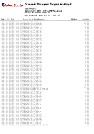 Extrato de Conta para Simples Verificação
                                Mês: 03/2013
                                Condomínio: 0577 - MORADAS PELOTAS
                                Endereço: RUA SANTIAGO DANTAS, 235

                                Data: 01/04/2013   Hora: 16:35:12    Folha: 008

 Reg.: SC     Dia            Histórico / Complemento                                         Débito         Crédito
========================================================================================================================
  00569 00 07032013 0080 PG.SANEP REF. 02/13 CASA 179                                                           42.00
  00510 00 07032013 0001 REC.CONDOMINIO 02/13 CASA 687                                                         102.00
  00570 00 07032013 0001 REC.CONDOMINIO 02/13 CASA 697                                                          60.00
  00571 00 07032013 0080 PG.SANEP REF. 02/13 CASA 697                                                           42.00
  00572 00 07032013 0001 REC.CONDOMINIO 02/13 CASA 476                                                          60.00
  00573 00 07032013 0080 PG.SANEP REF. 02/13 CASA 476                                                           42.00
  00574 00 07032013 0001 REC.CONDOMINIO 02/13 CASA 256                                                          60.00
  00575 00 07032013 0080 PG.SANEP REF. 02/13 CASA 256                                                           42.00
  00576 00 07032013 0001 REC.CONDOMINIO 02/13 CASA 455                                                          60.00
  00577 00 07032013 0080 PG.SANEP REF. 02/13 CASA 455                                                           42.00
  00578 00 07032013 0001 REC.CONDOMINIO 02/13 CASA 457                                                          60.00
  00579 00 07032013 0080 PG.SANEP REF. 02/13 CASA 457                                                           42.00
  00580 00 07032013 0001 REC.CONDOMINIO 02/13 CASA 294                                                          60.00
  00581 00 07032013 0080 PG.SANEP REF. 02/13 CASA 294                                                           42.00
  00582 00 07032013 0001 REC.CONDOMINIO 02/13 CASA 478                                                          60.00
  00583 00 07032013 0080 PG.SANEP REF. 02/13 CASA 478                                                           42.00
  00584 00 07032013 0001 REC.CONDOMINIO 02/13 CASA 305                                                          60.00
  00585 00 07032013 0080 PG.SANEP REF. 02/13 CASA 305                                                           42.00
  00586 00 07032013 0001 REC.CONDOMINIO 02/13 CASA 234                                                          60.00
  00587 00 07032013 0080 PG.SANEP REF. 02/13 CASA 234                                                           42.00
  00588 00 07032013 0001 REC.CONDOMINIO 02/13 CASA 238                                                          60.00
  00589 00 07032013 0080 PG.SANEP REF. 02/13 CASA 238                                                           42.00
  00590 00 07032013 0001 REC.CONDOMINIO 02/13 CASA 246                                                          60.00
  00591 00 07032013 0080 PG.SANEP REF. 02/13 CASA 246                                                           42.00
  00592 00 07032013 0001 REC.CONDOMINIO 02/13 CASA 295                                                          60.00
  00593 00 07032013 0080 PG.SANEP REF. 02/13 CASA 295                                                           42.00
  00594 00 07032013 0001 REC.CONDOMINIO 02/13 CASA 262                                                          60.00
  00595 00 07032013 0080 PG.SANEP REF. 02/13 CASA 262                                                           42.00
  00596 00 07032013 0001 REC.CONDOMINIO 02/13 CASA 094                                                          60.00
  00597 00 07032013 0080 PG.SANEP REF. 02/13 CASA 094                                                           42.00
  00598 00 07032013 0001 REC.CONDOMINIO 02/13 CASA 084                                                          60.00
  00599 00 07032013 0080 PG.SANEP REF. 02/13 CASA 084                                                           42.00
  00600 00 07032013 0001 REC.CONDOMINIO 02/13 CASA 273                                                          60.00
  00601 00 07032013 0080 PG.SANEP REF. 02/13 CASA 273                                                           42.00
  00602 00 07032013 0001 REC.CONDOMINIO 02/13 CASA 284                                                          60.00
  00603 00 07032013 0080 PG.SANEP REF. 02/13 CASA 284                                                           42.00
  00604 00 07032013 0001 REC.CONDOMINIO 02/13 CASA 497                                                          60.00
  00605 00 07032013 0080 PG.SANEP REF. 02/13 CASA 497                                                           42.00
  00606 00 07032013 0001 REC.CONDOMINIO 02/13 CASA 521                                                          60.00
  00607 00 07032013 0080 PG.SANEP REF. 02/13 CASA 521                                                           42.00
  00608 00 07032013 0001 REC.CONDOMINIO 02/13 CASA 523                                                          60.00
  00609 00 07032013 0080 PG.SANEP REF. 02/13 CASA 523                                                           42.00
  00610 00 07032013 0001 REC.CONDOMINIO 02/13 CASA 534                                                          60.00
  00611 00 07032013 0080 PG.SANEP REF. 02/13 CASA 534                                                           42.00
  00612 00 07032013 0001 REC.CONDOMINIO 02/13 CASA 535                                                          60.00
  00613 00 07032013 0080 PG.SANEP REF. 02/13 CASA 535                                                           42.00
  00614 00 07032013 0001 REC.CONDOMINIO 02/13 CASA 281                                                          60.00
  00615 00 07032013 0080 PG.SANEP REF. 02/13 CASA 281                                                           42.00
  00516 00 07032013 0001 REC.CONDOMINIO 11/12 CASA 553                                                         149.00
  00517 00 07032013 0106 REC.JRS/MULTA S/ATRASO 11/12 CASA 553                                                   9.09
  00518 00 07032013 0106 REC.JRS/MULTA S/ATRASO 11/12 CASA 553                                                   0.29
  00616 00 07032013 0001 REC.CONDOMINIO 02/13 CASA 576                                                          60.00
  00617 00 07032013 0080 PG.SANEP REF. 02/13 CASA 576                                                           42.00
  00618 00 07032013 0001 REC.CONDOMINIO 02/13 CASA 596                                                          60.00
  00619 00 07032013 0080 PG.SANEP REF. 02/13 CASA 596                                                           42.00
  00620 00 07032013 0001 REC.CONDOMINIO 02/13 CASA 652                                                          60.00
  00621 00 07032013 0080 PG.SANEP REF. 02/13 CASA 652                                                           42.00
  00622 00 07032013 0001 REC.CONDOMINIO 02/13 CASA 561                                                          60.00
  00623 00 07032013 0080 PG.SANEP REF. 02/13 CASA 561                                                           42.00
  00624 00 07032013 0001 REC.CONDOMINIO 02/13 CASA 01                                                           60.00
  00625 00 07032013 0080 PG.SANEP REF. 02/13 CASA 01                                                            42.00
  00626 00 07032013 0001 REC.CONDOMINIO 02/13 CASA 74                                                           60.00
  00627 00 07032013 0080 PG.SANEP REF. 02/13 CASA 74                                                            42.00
  00628 00 07032013 0205 DIFERENCA REF. 02/13 CASA 74                                                           20.00
  00629 00 07032013 0001 REC.CONDOMINIO 02/13 CASA 57                                                           60.00
  00630 00 07032013 0080 PG.SANEP REF. 02/13 CASA 57                                                            42.00
  00631 00 07032013 0001 REC.CONDOMINIO 02/13 CASA 59                                                           60.00
  00632 00 07032013 0080 PG.SANEP REF. 02/13 CASA 59                                                            42.00
  00633 00 07032013 0001 REC.CONDOMINIO 02/13 CASA 267                                                          60.00
  00634 00 07032013 0080 PG.SANEP REF. 02/13 CASA 267                                                           42.00
  00635 00 07032013 0001 REC.CONDOMINIO 02/13 CASA 582                                                          60.00
  00636 00 07032013 0080 PG.SANEP REF. 02/13 CASA 582                                                           42.00
  00526 00 07032013 0001 REC.CONDOMINIO 01/13 CASA 660                                                          60.00
  00637 00 07032013 0001 REC.CONDOMINIO 02/13 CASA 660                                                          60.00
  00527 00 07032013 0080 PG.SANEP REF. 01/13 CASA 660                                                           42.00
  00638 00 07032013 0080 PG.SANEP REF. 02/13 CASA 660                                                           42.00
  00528 00 07032013 0106 REC.JRS/MULTA S/ATRASO 01/13 CASA 660                                                   3.58
 