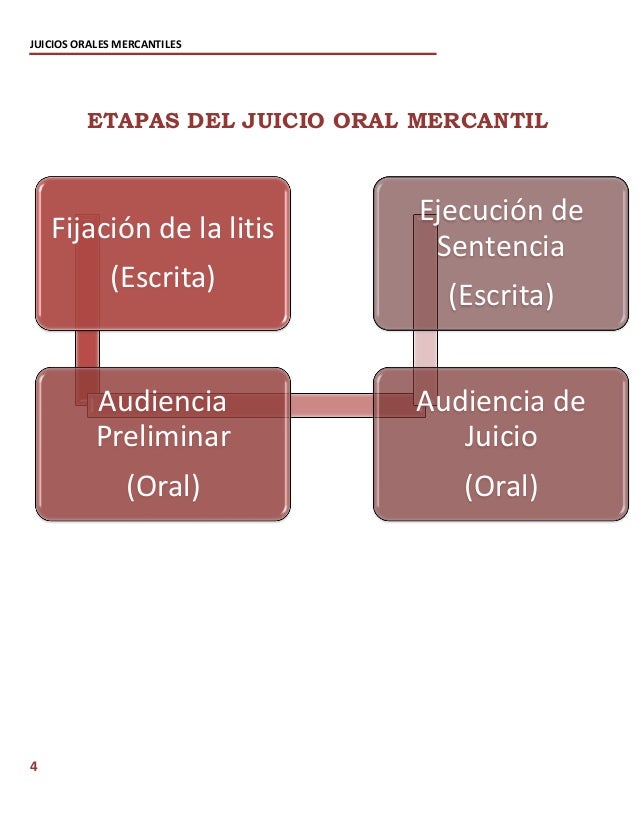 Etapas Procesales Del Juicio Oral Mercantil PDF