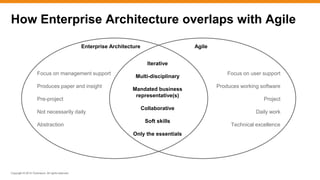 Copyright © 2015 ITpreneurs. All rights reserved.
How Enterprise Architecture overlaps with Agile
Enterprise Architecture ...