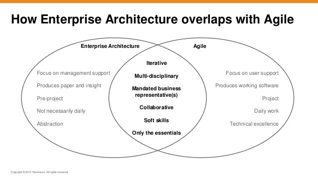 open source agile project management open source agile project management