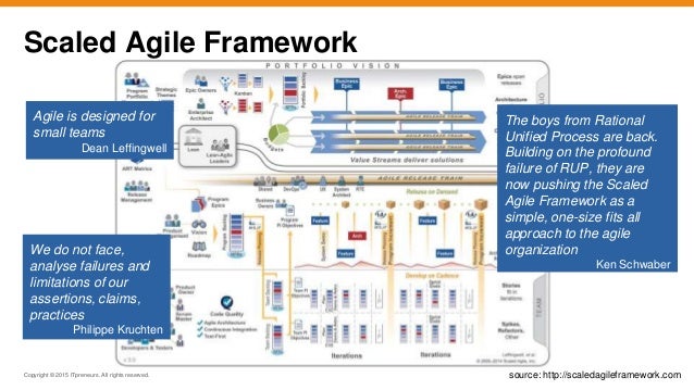 Will They Blend? - Agile, TOGAF and Enterprise Architecture