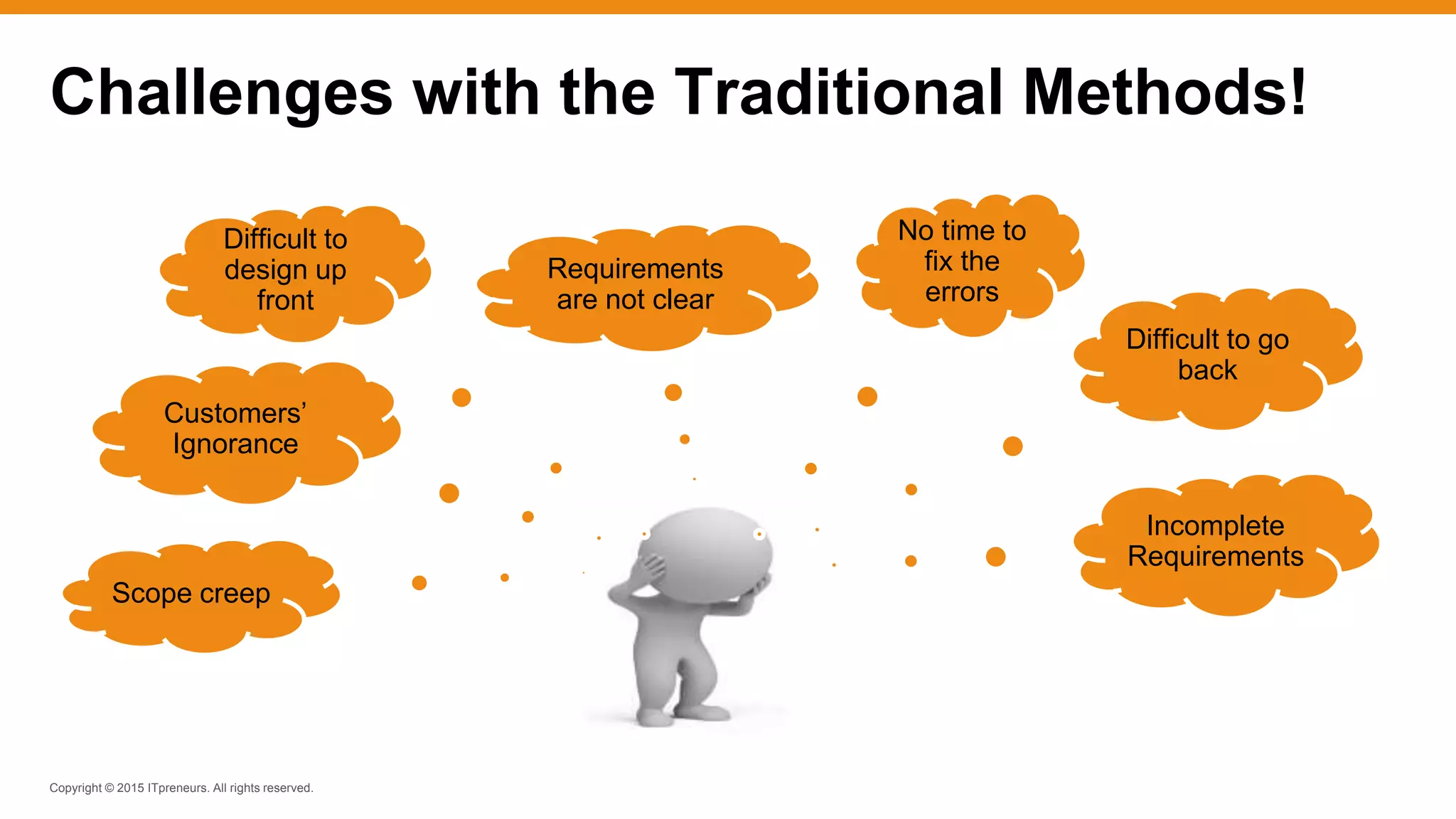 Copyright © 2015 ITpreneurs. All rights reserved.
Challenges with the Traditional Methods!
No time to
fix the
errors
Difficult to go
back
Requirements
are not clear
Difficult to
design up
front
Customers’
Ignorance
Scope creep
Incomplete
Requirements
 