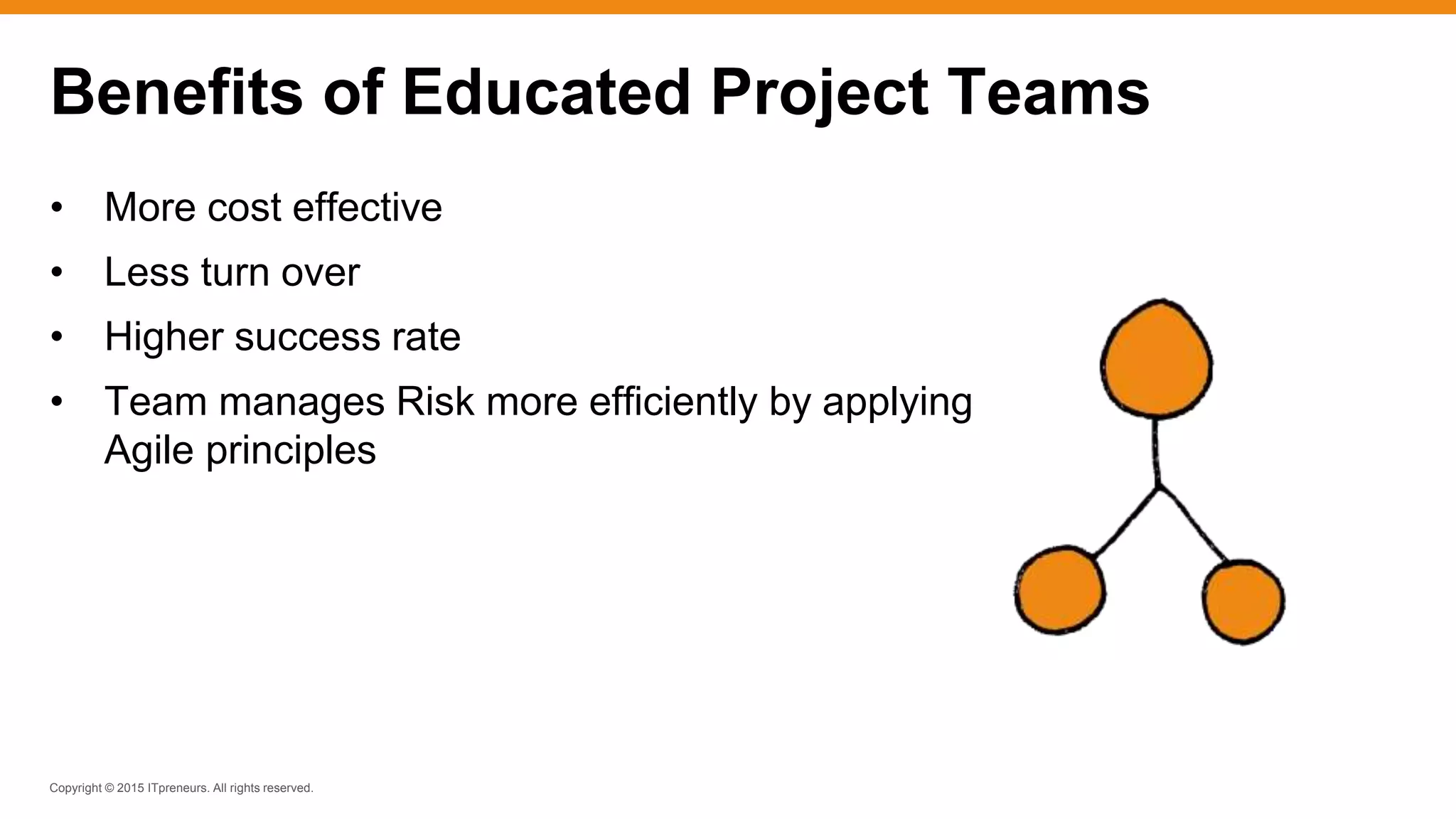 Copyright © 2015 ITpreneurs. All rights reserved.
Benefits of Educated Project Teams
• More cost effective
• Less turn over
• Higher success rate
• Team manages Risk more efficiently by applying
Agile principles
 