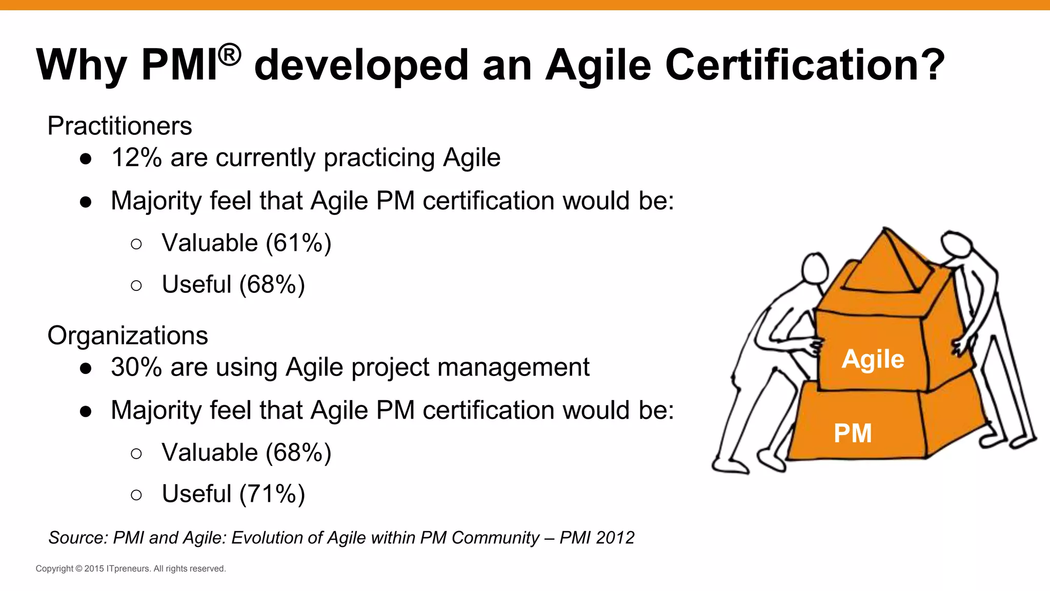 Copyright © 2015 ITpreneurs. All rights reserved.
Practitioners
● 12% are currently practicing Agile
● Majority feel that Agile PM certification would be:
○ Valuable (61%)
○ Useful (68%)
Organizations
● 30% are using Agile project management
● Majority feel that Agile PM certification would be:
○ Valuable (68%)
○ Useful (71%)
Why PMI® developed an Agile Certification?
Source: PMI and Agile: Evolution of Agile within PM Community – PMI 2012
PM
Agile
 