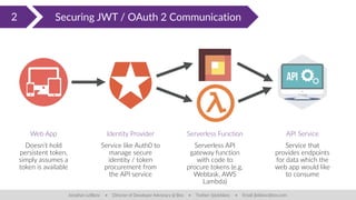 2 Securing JWT / OAuth 2 Communication
Jonathan LeBlanc • Director of Developer Advocacy @ Box • Twitter: @jcleblanc • Email: jleblanc@box.com
Web App
Doesn’t hold
persistent token,
simply assumes a
token is available
Identity Provider
Service like Auth0 to
manage secure
identity / token
procurement from
the API service
Serverless Function
Serverless API
gateway function
with code to
procure tokens (e.g.
Webtask, AWS
Lambda)
API Service
Service that
provides endpoints
for data which the
web app would like
to consume
 