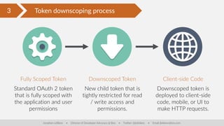 What are the issues on the client?
Jonathan LeBlanc • Director of Developer Advocacy @ Box • Twitter: @jcleblanc • Email: jleblanc@box.com
3 Token downscoping process
Fully Scoped Token
Standard OAuth 2 token
that is fully scoped with
the application and user
permissions
Downscoped Token
New child token that is
tightly restricted for read
/ write access and
permissions.
Client-side Code
Downscoped token is
deployed to client-side
code, mobile, or UI to
make HTTP requests.
 