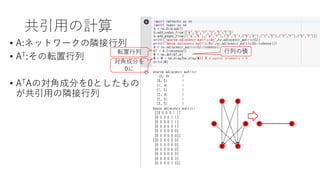 共引用の計算
• A:ネットワークの隣接行列
• AT:その転置行列
• ATAの対角成分を0としたもの
が共引用の隣接行列
転置行列 行列の積
対角成分を
0に
 