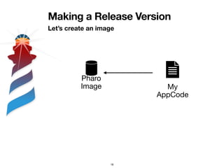 Making a Release Version
Let’s create an image
18
My
AppCode
Pharo
Image
 