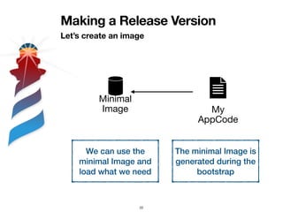 Making a Release Version
Let’s create an image
22
My
AppCode
We can use the
minimal Image and
load what we need
Minimal
Im...