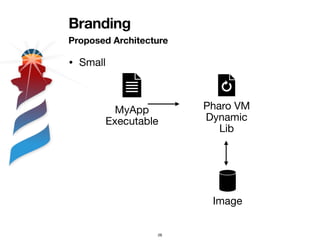 Branding
Proposed Architecture
• Small
26
MyApp
Executable
Pharo VM
Dynamic
Lib
Image
 
