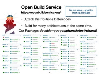 Open Build Service
https://openbuildservice.org/
• Attack Distributions Di
ff
erences

• Build for many architectures at t...