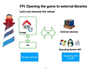 FFI: Opening the game to external libraries
Let’s not reinvent the wheel
54
Reusing Libraries
Interacting with
the OS
 
