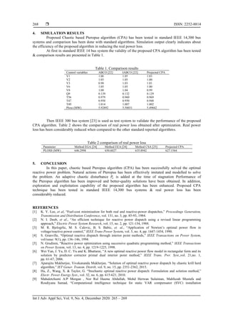  ISSN: 2252-8814
Int J Adv Appl Sci, Vol. 9, No. 4, December 2020: 265 – 269
268
4. SIMULATION RESULTS
Proposed Chaotic based Pteropus algorithm (CPA) has been tested in standard IEEE 14,300 bus
systems and comparison has been done with standard algorithms. Simulation output clearly indicates about
the efficiency of the proposed algorithm in reducing the real power loss.
At first in standard IEEE 14 bus system the validity of the proposed CPA algorithm has been tested
& comparison results are presented in Table 1.
Table 1. Comparison results
Control variables ABCO [22] IABCO [22] Projected CPA
V1 1.06 1.05 1.03
V2 1.03 1.05 1.00
V3 0.98 1.03 1.01
V6 1.05 1.05 1.00
V8 1.00 1.04 0.99
Q9 0.139 0.132 0.129
T56 0.979 0.960 0.969
T47 0.950 0.950 0.948
T49 1.014 1.007 1.002
Ploss (MW) 5.92892 5.50031 5.49842
Then IEEE 300 bus system [23] is used as test system to validate the performance of the proposed
CPA algorithm. Table 2 shows the comparison of real power loss obtained after optimization. Real power
loss has been considerably reduced when compared to the other standard reported algorithms.
Table 2 comparison of real power loss
Parameter Method EGA [24] Method EEA [24] Method CSA [25] Projected CPA
PLOSS (MW) 646.2998 650.6027 635.8942 627.1564
5. CONCLUSION
In this paper, chaotic based Pteropus algorithm (CPA) has been successfully solved the optimal
reactive power problem. Natural actions of Pteropus has been effectively imitated and modelled to solve
the problem. An adaptive chaotic disturbance 𝑃𝑐 is added at the time of stagnation Performance of
the Pteropus algorithm has been improved and better-quality solutions have been obtained. In addition,
exploration and exploitation capability of the proposed algorithm has been enhanced. Proposed CPA
technique has been tested in standard IEEE 14,300 bus systems & real power loss has been
considerably reduced.
REFERENCES
[1] K. Y. Lee, et al, “Fuel-cost minimisation for both real and reactive-power dispatches,” Proceedings Generation,
Transmission and Distribution Conference, vol. 131, no. 3, pp. 85-93, 1984.
[2] N. I. Deeb, et al., “An efficient technique for reactive power dispatch using a revised linear programming
approach,” Electric Power System Research, vol. 15, no. 2, pp. 121-134, 1988.
[3] M. R. Bjelogrlic, M. S. Calovic, B. S. Babic, et. al., “Application of Newton’s optimal power flow in
voltage/reactive power control,” IEEE Trans Power System, vol. 5, no. 4, pp. 1447-1454, 1990.
[4] S. Granville, “Optimal reactive dispatch through interior point methods,” IEEE Transactions on Power System,
vol/issue: 9(1), pp. 136–146, 1994.
[5] N. Grudinin, “Reactive power optimization using successive quadratic programming method,” IEEE Transactions
on Power System, vol. 13, no. 4, pp. 1219-1225, 1998.
[6] Wei Yan, J. Yu, D. C. Yu and K. Bhattarai, “A new optimal reactive power flow model in rectangular form and its
solution by predictor corrector primal dual interior point method,” IEEE Trans. Pwr. Syst.,vol. 21,no. 1,
pp. 61-67, 2006.
[7] Aparajita Mukherjee, Vivekananda Mukherjee, “Solution of optimal reactive power dispatch by chaotic krill herd
algorithm,” IET Gener. Transm. Distrib, vol. 9, no. 15, pp. 2351-2362, 2015.
[8] Hu, Z., Wang, X. & Taylor, G. “Stochastic optimal reactive power dispatch: Formulation and solution method,”
Electr. Power Energy Syst., vol. 32, no. 6, pp. 615-621, 2010.
[9] Mahaletchumi A/P Morgan , Nor Rul Hasma Abdullah, Mohd Herwan Sulaiman, Mahfuzah Mustafa and
Rosdiyana Samad, “Computational intelligence technique for static VAR compensator (SVC) installation
 