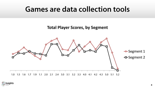 Let s Play How Blizzard Entertainment Harnesses Gamification By Jason 