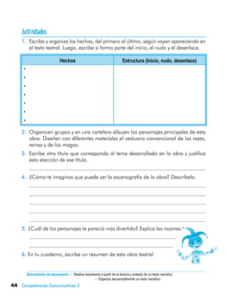 44 Competencias Comunicativas 3

Descriptores de desempeño:	• Realiza resúmenes a partir de la lectura y síntesis de un texto narrativo.
		 • Organiza secuencialmente un texto narrativo.
1.	 Escribe y organiza los hechos, del primero al último, según vayan apareciendo en
el texto teatral. Luego, escribe si forma parte del inicio, el nudo y el desenlace.
Hechos Estructura (Inicio, nudo, desenlace)
•
•
•
•
•
•
•
2.	 Organicen grupos y en una cartelera dibujen los personajes principales de esta
obra. Diseñen con diferentes materiales el vestuario convencional de los reyes,
reinas y de los magos.
3.	 Escribe otro título que corresponda al tema desarrollado en la obra y justifica
esta elección de ese título.
	
4.	 ¿Cómo te imaginas que puede ser la escenografía de la obra? Descríbela.
	
	
	
	
	
5. ¿Cuál de los personajes te pareció más divertido? Explica las razones.
	
	
6. En tu cuaderno, escribe un resumen de esta obra teatral.
 