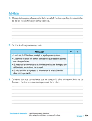 49Unidad 4

1.	 ¿Cómo te imaginas el personaje de la abuela? Escribe una descripción detalla-
da de los rasgos físicos de este personaje.
	
	
	
	
	
	
2.	 Escribe V o F, según corresponda:
Afirmación V F
• La abuela dudó bastante en elegir el regalo para sus nietos.
• La demora en elegir fue porque consideraba que todos los colores
eran desagradables.
• El personaje en convencer a la abuela sobre la clase de regalo que
debía darles a sus nietos fue el ángel.
• El color amarillo le expresa a la abuelita que él es el color más
claro y rico que existe.
3.	 Comenta con tus compañeros qué te pareció la obra de teatro Arco iris de
ilusiones. Escribe un comentario personal de la obra.
	
	
	
	
	
	 	
Descriptores de desempeño:	• Lee y comprende textos dramáticos.
• Valora la importancia del teatro como expresión cultural.
 