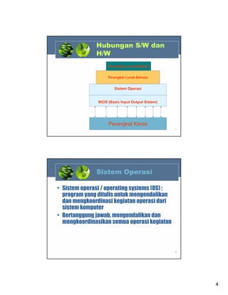 Hubungan S/W dan
H/W
Perangkat Lunak Aplikasi
Perangkat Lunak Bahasa

Sistem Operasi

BIOS (Basic Input Output Sistem)

Perangkat Keras
7

Sistem Operasi
• Sistem operasi / operating systems (OS) ;
program yang ditulis untuk mengendalikan
dan mengkoordinasi kegiatan operasi dari
sistem komputer
• Bertanggung jawab, mengendalikan dan
mengkoordinasikan semua operasi kegiatan

8

4

 
