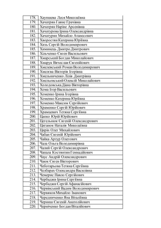 178. Хаупшева Леся Миколаївна
179. Хачатрян Гаяне Грачівна
180. Хачатрян Наріне Арсенівна
181. Хачатурова Ірина Олександрівна
182. Хачатурян Михайло Атанесович
183. ХворостянКатерина Юріївна
184. Хизь Сергій Володимирович
185. Химинець Дмитро Дмитрович
186. Хільченко Євген Васильович
187. Хмарський Богдан Миколайович
188. Хмарук Вячеслав Євгенійович
189. Хмелевський РоманВолодимирович
190. Хмелєва Вікторія Ігорівна
191. Хмельниченко Лілія Дмитрівна
192. ХмельовськийОлексій Миколайович
193. ХолодовськаДіана Вікторівна
194. Хома Ігор Васильович
195. Хоменко Ірина Ігорівна
196. Хоменко Катерина Юріївна
197. Хоменко Максим Сергійович
198. Храменко Сергій Юрійович
199. Храмцевич Тетяна Сергіївна
200. Цапко Юрій Юрійович
201. Цегельнюк Євгеній Олександрович
202. Циганок Наталія Миколаївна
203. Цирін Олег Михайлович
204. Чабан Євгеній Юрійович
205. Чайка Артур Олегович
206. Чала Ольга Володимирівна
207. Чалий Сергій Олександрович
208. Чапала КостянтинГеннадійович
209. Чаус Андрій Олександрович
210. Чаюк Євген Вікторович
211. ЧеботарьоваТетяна Сергіївна
212. Челбарах Олександра Василівна
213. Чемерис Павло Сергійович
214. Чербаджи Ірина Сергіївна
215. Чербаджи Сергій Афанасійович
216. Червінський Вадим Володимирович
217. Червяков Михайло Іванович
218. Чередниченко Яна Віталіївна
219. Черниш Євгеній Анатолійович
220. Черніченко БогданВіталійович
 