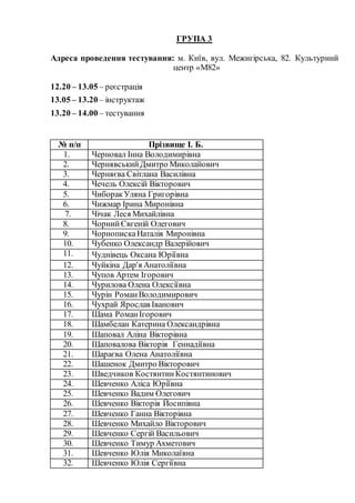 ГРУПА 3
Адреса проведення тестування: м. Київ, вул. Межигірська, 82. Культурний
центр «М82»
12.20 – 13.05 – реєстрація
13.05 – 13.20 – інструктаж
13.20 – 14.00 – тестування
№ п/п Прізвище І. Б.
1. Черновал Інна Володимирівна
2. ЧернявськийДмитро Миколайович
3. Черняєва Світлана Василівна
4. Чечель Олексій Вікторович
5. ЧиборакУляна Григорівна
6. Чижмар Ірина Миронівна
7. Чічак Леся Михайлівна
8. ЧорнийЄвгеній Олегович
9. ЧорнопискаНаталія Миронівна
10. Чубенко Олександр Валерійович
11. Чуднівець Оксана Юріївна
12. Чуйкіна Дар'я Анатоліївна
13. Чупов Артем Ігорович
14. Чурилова Олена Олексіївна
15. Чурін РоманВолодимирович
16. Чухрай Ярослав Іванович
17. Шама РоманІгорович
18. Шамбелан Катерина Олександрівна
19. Шаповал Аліна Вікторівна
20. Шаповалова Вікторія Геннадіївна
21. Шараєва Олена Анатоліївна
22. Шашенок Дмитро Вікторович
23. Шведчиков КостянтинКостянтинович
24. Шевченко Аліса Юріївна
25. Шевченко Вадим Олегович
26. Шевченко Вікторія Йосипівна
27. Шевченко Ганна Вікторівна
28. Шевченко Михайло Вікторович
29. Шевченко Сергій Васильович
30. Шевченко Тимур Ахметович
31. Шевченко Юлія Миколаївна
32. Шевченко Юлія Сергіївна
 