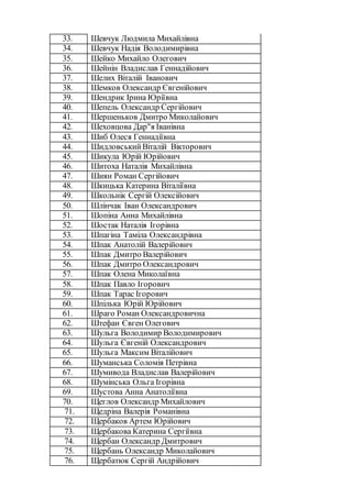 33. Шевчук Людмила Михайлівна
34. Шевчук Надія Володимирівна
35. Шейко Михайло Олегович
36. Шейнін Владислав Геннадійович
37. Шелих Віталій Іванович
38. Шемков Олександр Євгенійович
39. Шендрик Ірина Юріївна
40. Шепель Олександр Сергійович
41. Шершеньков Дмитро Миколайович
42. Шеховцова Дар"я Іванівна
43. Шиб Олеся Геннадіївна
44. ШидловськийВіталій Вікторович
45. Шикула Юрій Юрійович
46. Шитоха Наталія Михайлівна
47. Шиян Роман Сергійович
48. Шкицька Катерина Віталіївна
49. Школьнік Сергій Олексійович
50. Шлінчак Іван Олександрович
51. Шопіна Анна Михайлівна
52. Шостак Наталія Ігорівна
53. Шпагіна Таміла Олександрівна
54. Шпак Анатолій Валерійович
55. Шпак Дмитро Валерійович
56. Шпак Дмитро Олександрович
57. Шпак Олена Миколаївна
58. Шпак Павло Ігорович
59. Шпак Тарас Ігорович
60. Шпілька Юрій Юрійович
61. Шраго Роман Олександровична
62. Штефан Євген Олегович
63. Шульга Володимир Володимирович
64. Шульга Євгеній Олександрович
65. Шульга Максим Віталійович
66. Шуманська Соломія Петрівна
67. Шумивода Владислав Валерійович
68. Шумінська Ольга Ігорівна
69. Шустова Анна Анатоліївна
70. Щеглов Олександр Михайлович
71. Щедріна Валерія Романівна
72. Щербаков Артем Юрійович
73. Щербакова Катерина Сергіївна
74. Щербан Олександр Дмитрович
75. Щербань Олександр Миколайович
76. Щербатюк Сергій Андрійович
 
