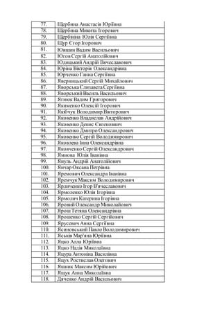 77. Щербина Анастасія Юріївна
78. Щербина Микита Ігорович
79. Щербініна Юлія Сергіївна
80. Щур Єгор Ігорович
81. Ювшин Вадим Васильович
82. Югов Сергій Анатолійович
83. ЮдицькийАндрій Вячеславович
84. Юріна Вікторія Олександрівна
85. Юрченко Ганна Сергіївна
86. ЯверницькийСергій Михайлович
87. ЯворськаЄлизаветаСергіївна
88. ЯворськийВасиль Васильович
89. Ягнюк Вадим Григорович
90. Якименко Олексій Ігорович
91. Якібчук Володимир Вікторович
92. Яковенко Владислав Андрійович
93. Яковенко Денис Євгеноввич
94. Яковенко Дмитро Олександрович
95. Яковенко Сергій Володимирович
96. Яковлева Інна Олександрівна
97. Яковченко Сергій Олександрович
98. Ямнова Юлія Іванівна
99. Януль Андрій Анатолійович
100. Янчар Оксана Петрівна
101. Яремович Олександра Іванівна
102. ЯремчукМаксим Володимирович
103. Ярличенко Ігор В'ячеславович
104. Ярмоленко Юлія Ігорівна
105. Ярмолич Катерина Ігорівна
106. ЯровийОлександр Миколайович
107. ЯрошТетяна Олександрівна
108. Ярошенко Сергій Сергійович
109. Ярусевич Анна Сергіївна
110. Ясиновський Павло Володимирович
111. Яськів Мар'яна Юріївна
112. Яцко Алла Юріївна
113. Яцко Надія Миколаївна
114. Яцура Антоніна Василівна
115. Яцух Ростислав Олегович
116. Яшник Максим Юрійович
117. Ящук Анна Миколаївна
118. Дяченко Андрій Васильович
 