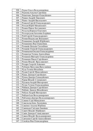 104. Реука Ольга Володимирівна
105. Реукова Альона Сергіївна
106. Решетняк Дмитро Олексійович
107. Рижко Андрій Павлович
108. Рішко Андрій Васильович
109. Ровков Сергій Олександрович
110. Рогаля Юрій Михайлович
111. Рожко Павло Богданович
112. РозсохаКирило Олегович
113. РозторгуєваАнтоніна Ігорівна
114. РойСергій Олександрович
115. РоманВладислав Яношевич
116. Романенко Андрій Юрійович
117. Романенко Яна Олексіївна
118. Романів Наталія Євгеніївна
119. Романік Олексій Олександрович
120. РоманцоваОксана Олександрівна
121. РоманчукТетяна Анатоліївна
122. Романюк Вікторія Олександрівна
123. Романюк Павло Сергійович
124. Ромах Віталій Ярославович
125. Ротарь Георгій Алікович
126. Рубаняк ЯрославаЯрославівна
127. Руда Тетяна Віталіївна
128. Рудан Сергій Миколайович
129. Рукас Дмитро Сергійович
130. Рунов Дмитро Геннадійович
131. Рурак Віталій Степанович
132. Русаков Андрій Вікторович
133. Ручка Тетяна Олександрівна
134. Рябіков Дмитро Сергійович
135. Рябінін Данило Віталійович
136. Рябуш Андрій Вікторович
137. Рябцев Ілля Володимирович
138. Рябченко Дмитро Володимирович
139. Саване СоріМамадієвич
140. Савельєва Інна Леонідівна
141. Савенко Альона Юріївна
142. Савицька Світлана Іванівна
143. Савич Віталій Юрійович
144. Савін Дмитро Станіславович
145. Савон Віталій Володимирович
146. Савченко Сергій Анатолійович
147. Сагайда Яна Олександрівна
 