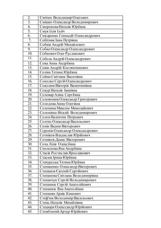 2. Смітюх Володимир Олегович
3. Смішко Олександр Володимирович
4. СмороковаНаталія Юріївна
5. Смук Ілля Ілліч
6. Снісаренко Геннадій Олександрович
7. Собітняк Інна Петрівна
8. Собків Андрій Михайлович
9. Собко Олександр Олександрович
10. Собкович Олег Русланович
11. Соболь Андрій Олександрович
12. Сова Анна Андріївна
13. Совін Андрій Костянтинович
14. Созіна Тетяна Юріївна
15. Сойма Світлана Василівна
16. Соколко Сергій Олександрович
17. СоколюкВікторія Валентинівна
18. Сокур Наталія Іванівна
19. Соловар Аліна Сергіївна
20. СоловонюкОлександр Григорович
21. СолодоваАнна Олегівна
22. СолонинаМаксим Миколайович
23. Солонінка Віталій Володимирович
24. СолопВалентин Петрович
25. Солтис Олександр Васильович
26. Сопін Вадим Вікторович
27. СорокінОлександр Олександрович
28. Сотніков Владислав Юрійович
29. Сотніков Денис Вікторович
30. Соха Лілія Олексіївна
31. СполоховаЯна Андріївна
32. Стасів Ростислав Ярославович
33. Стасюк Ірина Юріївна
34. Стахурська Тетяна Юріївна
35. Степаненко Олександр Вікторович
36. Степанов Євгеній Сергійович
37. Степанова Світлана Володимирівна
38. Степанчук Сергій Володимирович
39. Степанюк Сергій Анатолійович
40. Степанюк Яна Анатоліївна
41. Степанян Араік Камович
42. Стеф'юк Володимир Васильович
43. Стець Наталія Михайлівна
44. Стецюра Олекссандр Юрійович
45. СтовбчатийАртур Юрійович
 