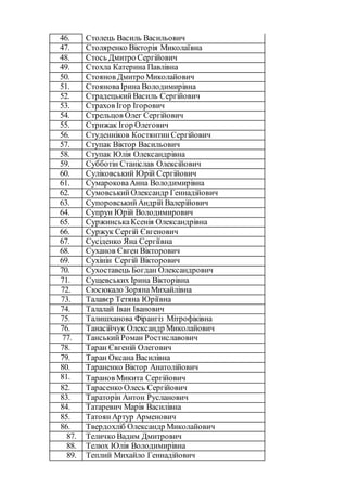 46. Столець Василь Васильович
47. Столяренко Вікторія Миколаївна
48. Стось Дмитро Сергійович
49. Стохла Катерина Павлівна
50. Стоянов Дмитро Миколайович
51. СтояноваІрина Володимирівна
52. СтрадецькийВасиль Сергійович
53. Страхов Ігор Ігорович
54. Стрельцов Олег Сергійович
55. Стрижак Ігор Олегович
56. Студенніков КостянтинСергійович
57. Ступак Віктор Васильович
58. Ступак Юлія Олександрівна
59. Субботін Станіслав Олексійович
60. Суліковський Юрій Сергійович
61. СумароковаАнна Володимирівна
62. СумовськийОлександр Геннадійович
63. СупоровськийАндрій Валерійович
64. Супрун Юрій Володимирович
65. СуржинськаКсенія Олександрівна
66. Суржук Сергій Євгенович
67. Сусіденко Яна Сергіївна
68. Суханов Євген Вікторович
69. Сухінін Сергій Вікторович
70. Сухоставець Богдан Олександрович
71. Сущевських Ірина Вікторівна
72. Сюсюкало ЗорянаМихайлівна
73. Талавєр Тетяна Юріївна
74. Талалай Іван Іванович
75. Талишханова Фірангіз Мітрофіківна
76. Танасійчук Олександр Миколайович
77. ТанськийРоман Ростиславович
78. Таран Євгеній Олегович
79. Таран Оксана Василівна
80. Тараненко Віктор Анатолійович
81. Таранов Микита Сергійович
82. Тарасенко Олесь Сергійович
83. Тараторін Антон Русланович
84. Татаревич Марія Василівна
85. ТатоянАртур Арменович
86. Твердохліб Олександр Миколайович
87. Теличко Вадим Дмитрович
88. Телюх Юлія Володимирівна
89. Теплий Михайло Геннадійович
 