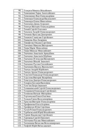 90. Тємєрєв Микита Віталійович
91. Тимошенко Тарас Анатолійович
92. Тимошенко Яна Олександрівна
93. Тимощук Олександр Васильович
94. Тимощук Олена Миколаївна
95. Тимченко Денис Ігорович
96. Тимчук Вікторія Олександрівна
97. Тихий Сергій Олегович
98. ТихонокАндрій Олександрович
99. Тичинін Ярослав Дмитрович
100. Тишков Станіслав Сергійович
101. Тімакова Яна Лазарівна
102. Тімофєєва Оксана Сергіївна
103. Тімченко Максим Вікторович
104. Тіора Марія Миколаївна
105. Тіора Микола Миколайович
106. Ткаченко Анастасія Аркадіївна
107. Ткаченко Анастасія Юріївна
108. Ткаченко В’ячеслав Вікторович
109. Ткаченко Віталій Іванович
110. Ткаченко Руслан Євгенійович
111. Ткачишин Василь Васильович
112. Ткачук Андрій Юрійович
113. Ткачук Артем Олександрович
114. Тлустов Олександр Олександрович
115. Тлустова Вікторія Валеріївна
116. Товстуха Дмитро Олександрович
117. Токарук БогданаВасилівна
118. Том’юкПетро Іванович
119. ТомашевськийСергій Олександрович
120. Томашков Олександр Сергійович
121. Томінова Наталія Вікторівна
122. ТорчинськаОлеся Олегівна
123. ТоцькаГанна Володимирівна
124. ТристанВікторія Олександрівна
125. ТрофимоваОльгаІгорівна
126. Трофімчук Юлія Сергіївна
127. Тузов РоманОлександрович
128. ТурбаєвськийЮрій Віталійович
129. Туркін Владислав Сергійович
130. Туровець Сергій Павлович
131. Тютченко Руслан Миколайович
132. Тютюнник Вячеслав Володимирович
133. Тюфтій Юрій Вячеславович
 