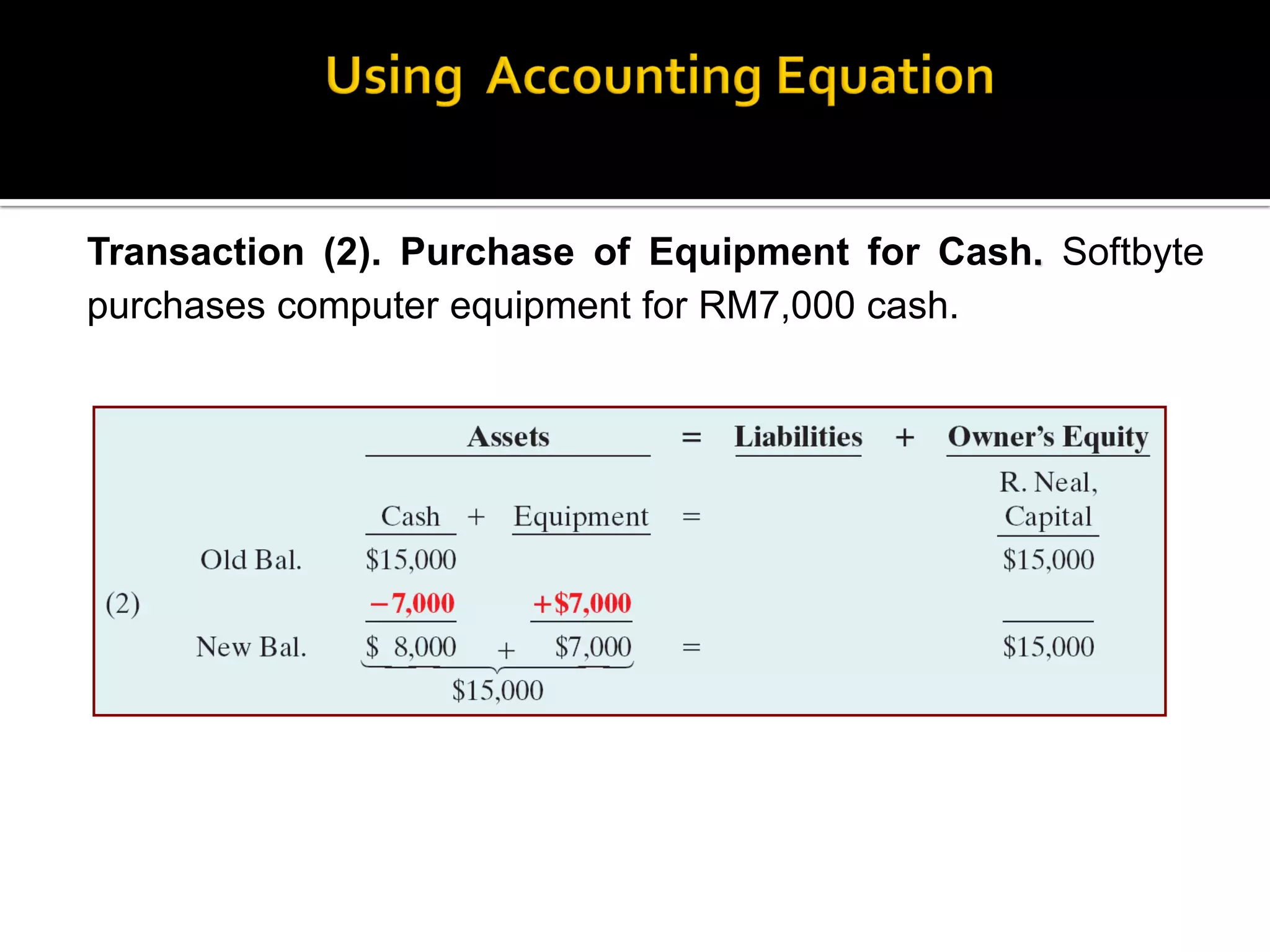 03.the accounting equation | PDF