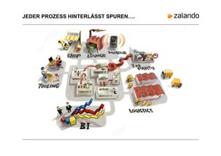 JEDER PROZESS HINTERLÄSST SPUREN….
 